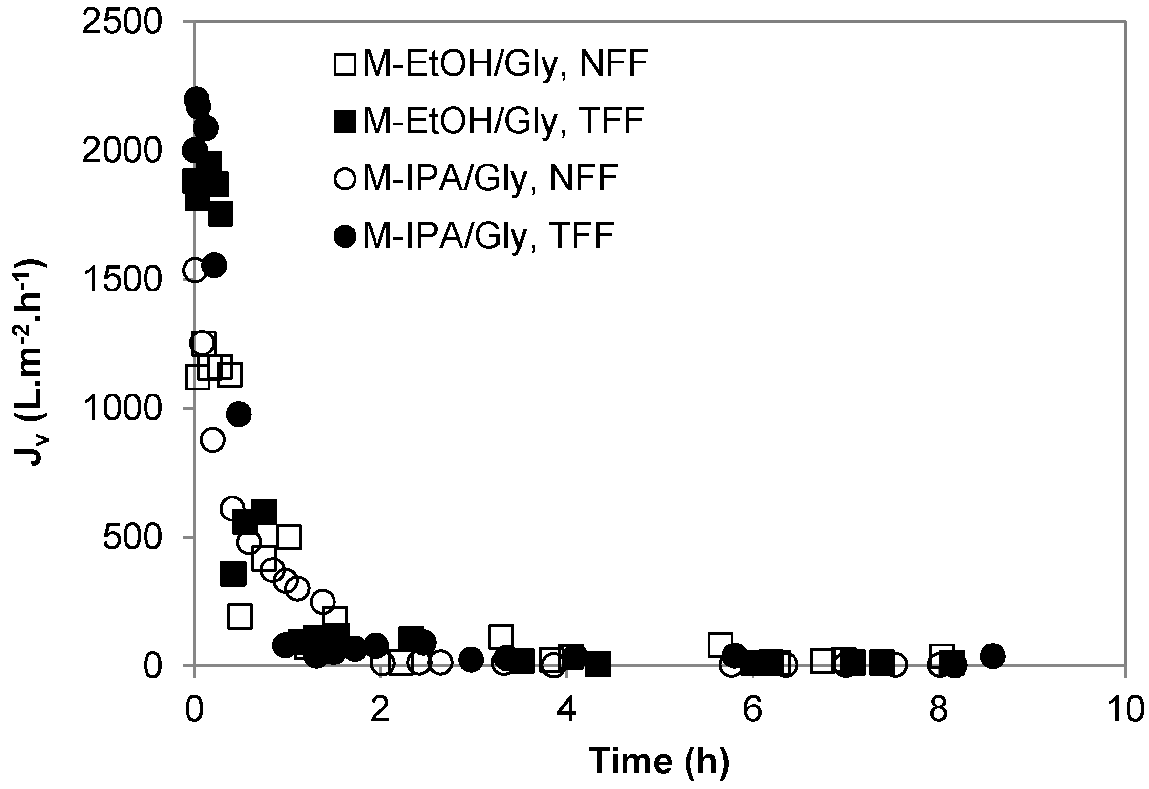 Membranes 08 00051 g001 Membranes 08 00051 g001