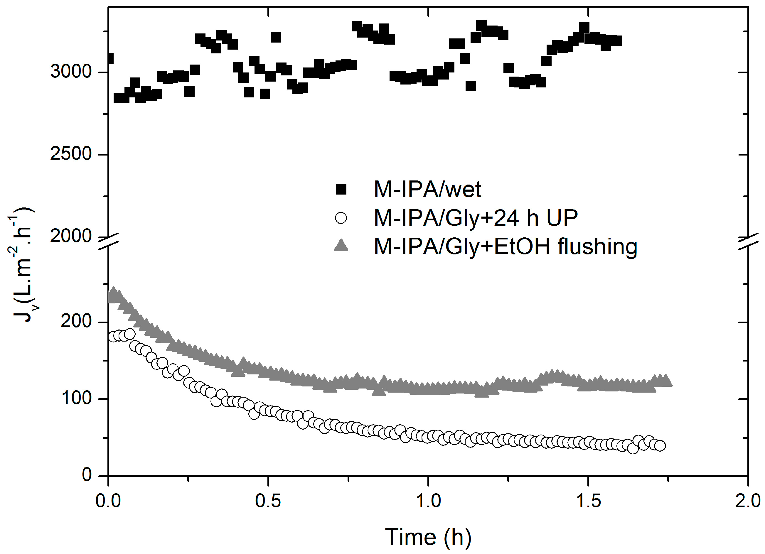 Membranes 08 00051 g003 Membranes 08 00051 g003