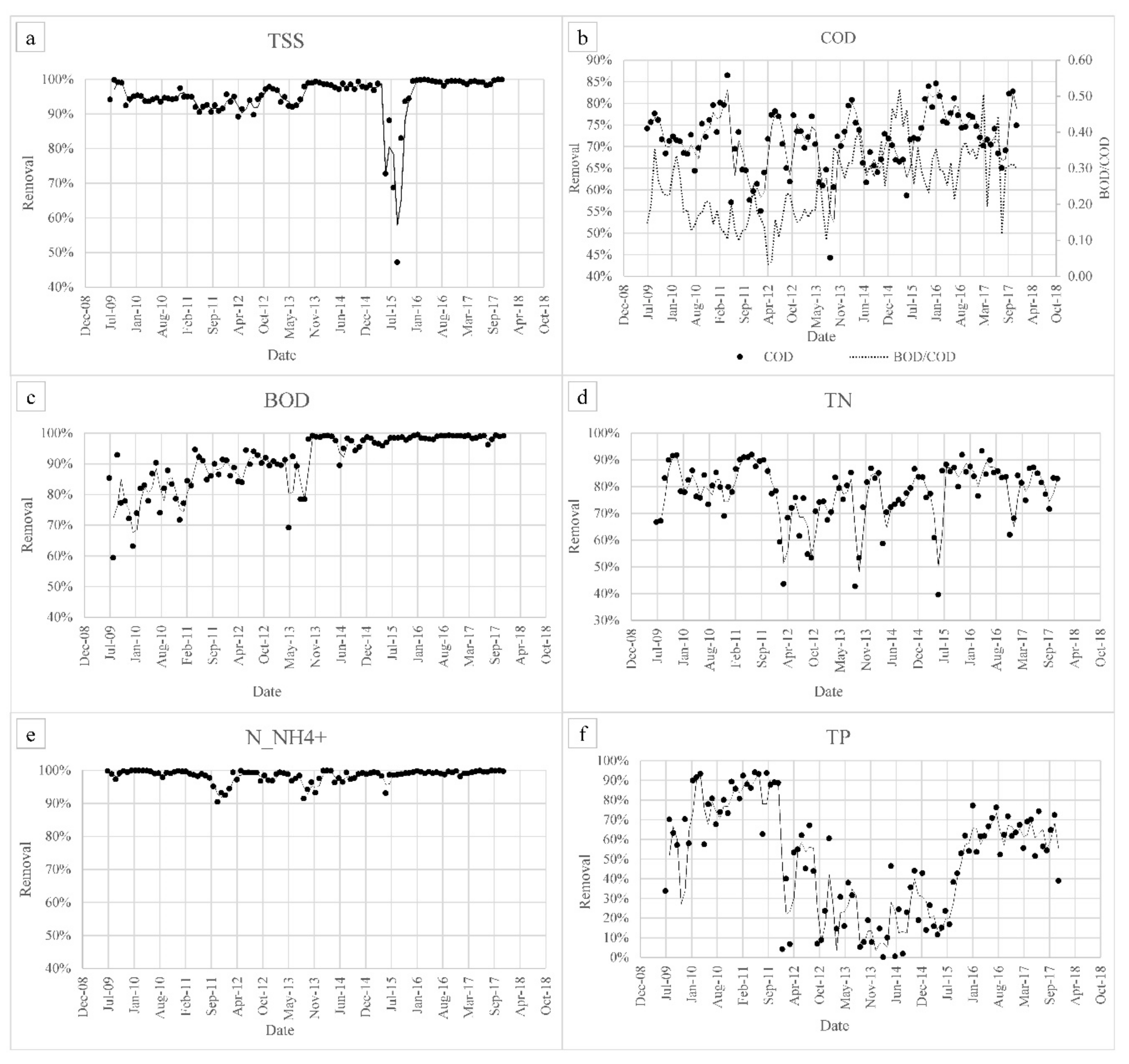 Membranes 08 00052 g003