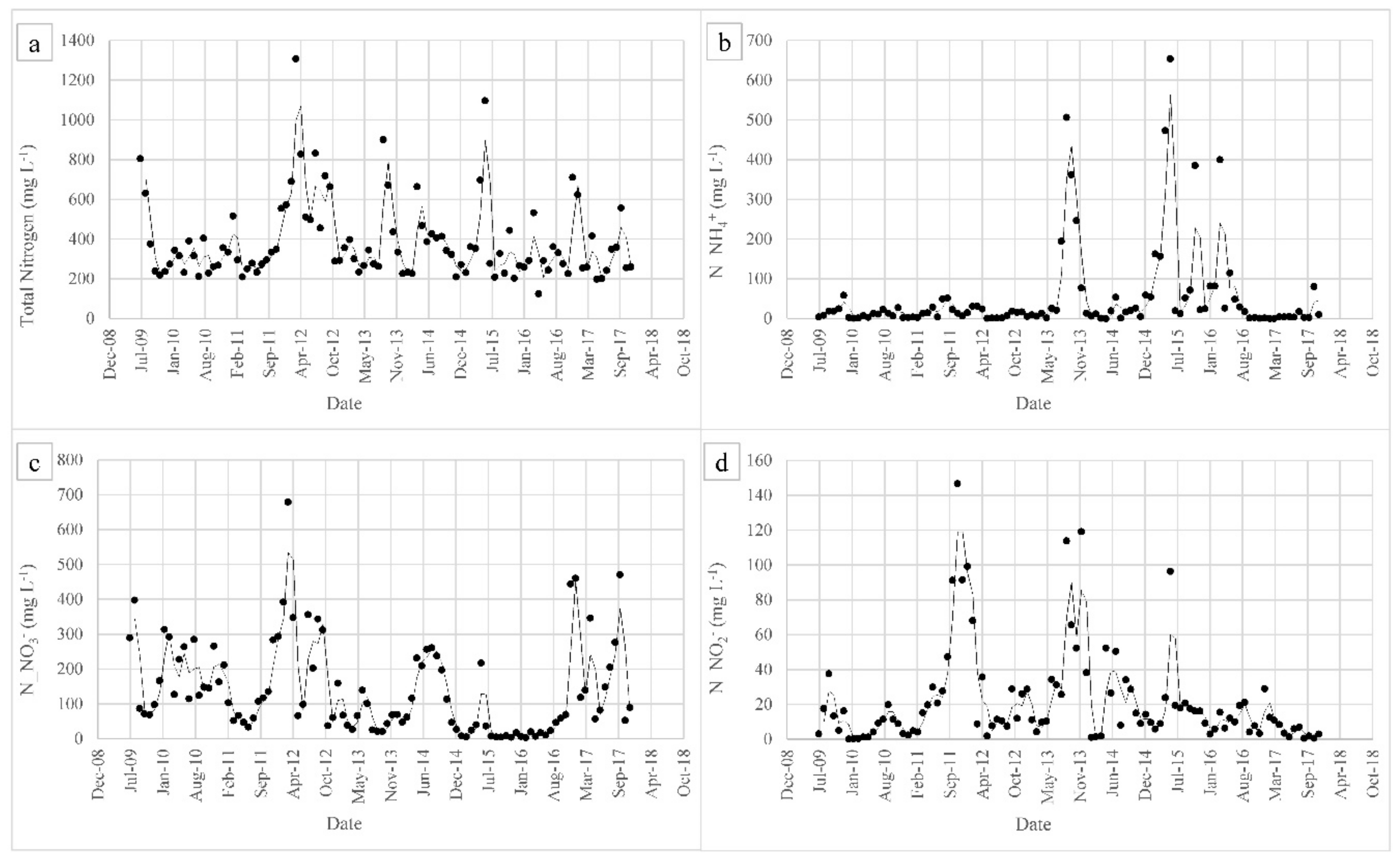 Membranes 08 00052 g005