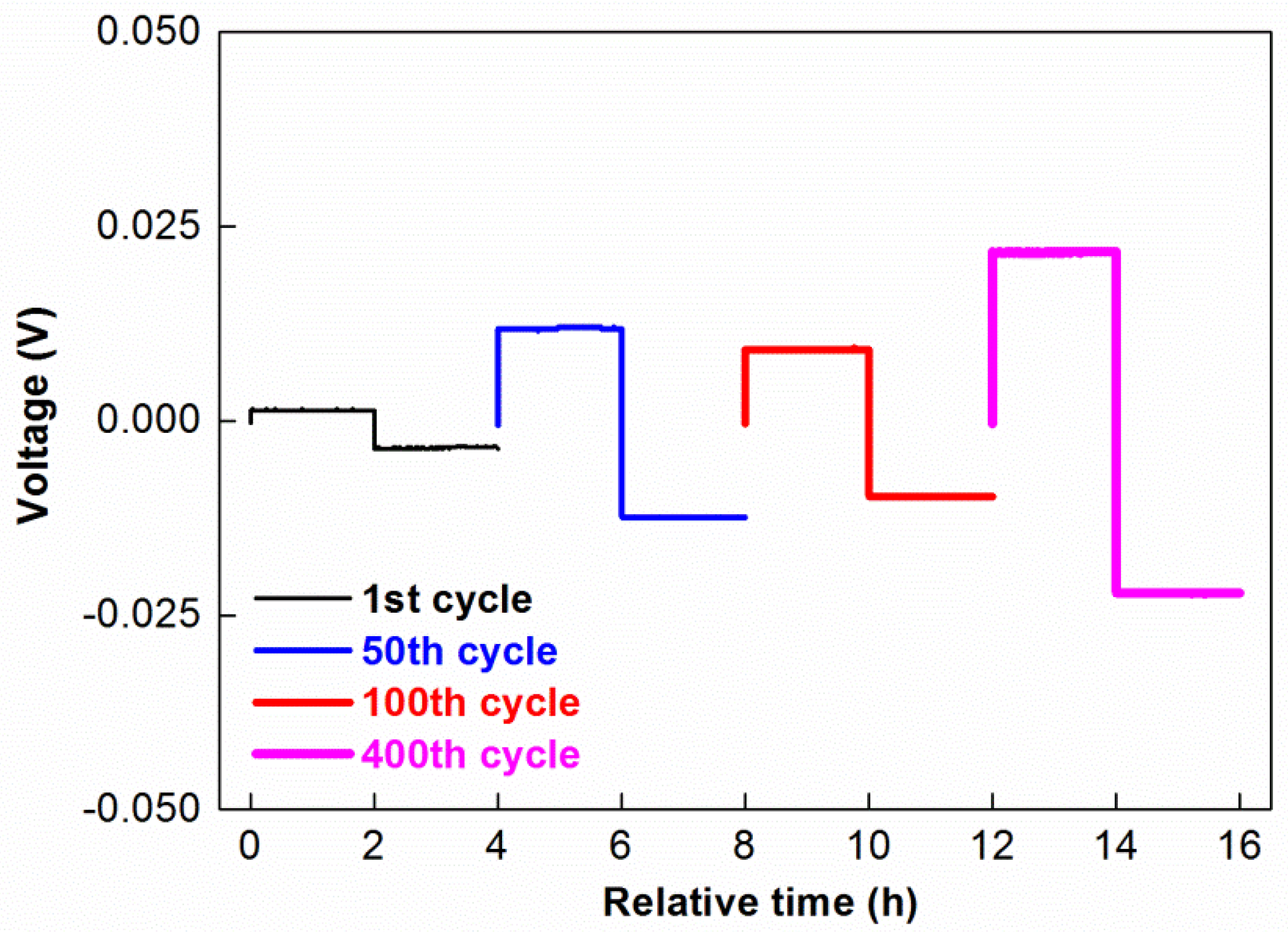 Membranes 08 00055 g005 Membranes 08 00055 g005