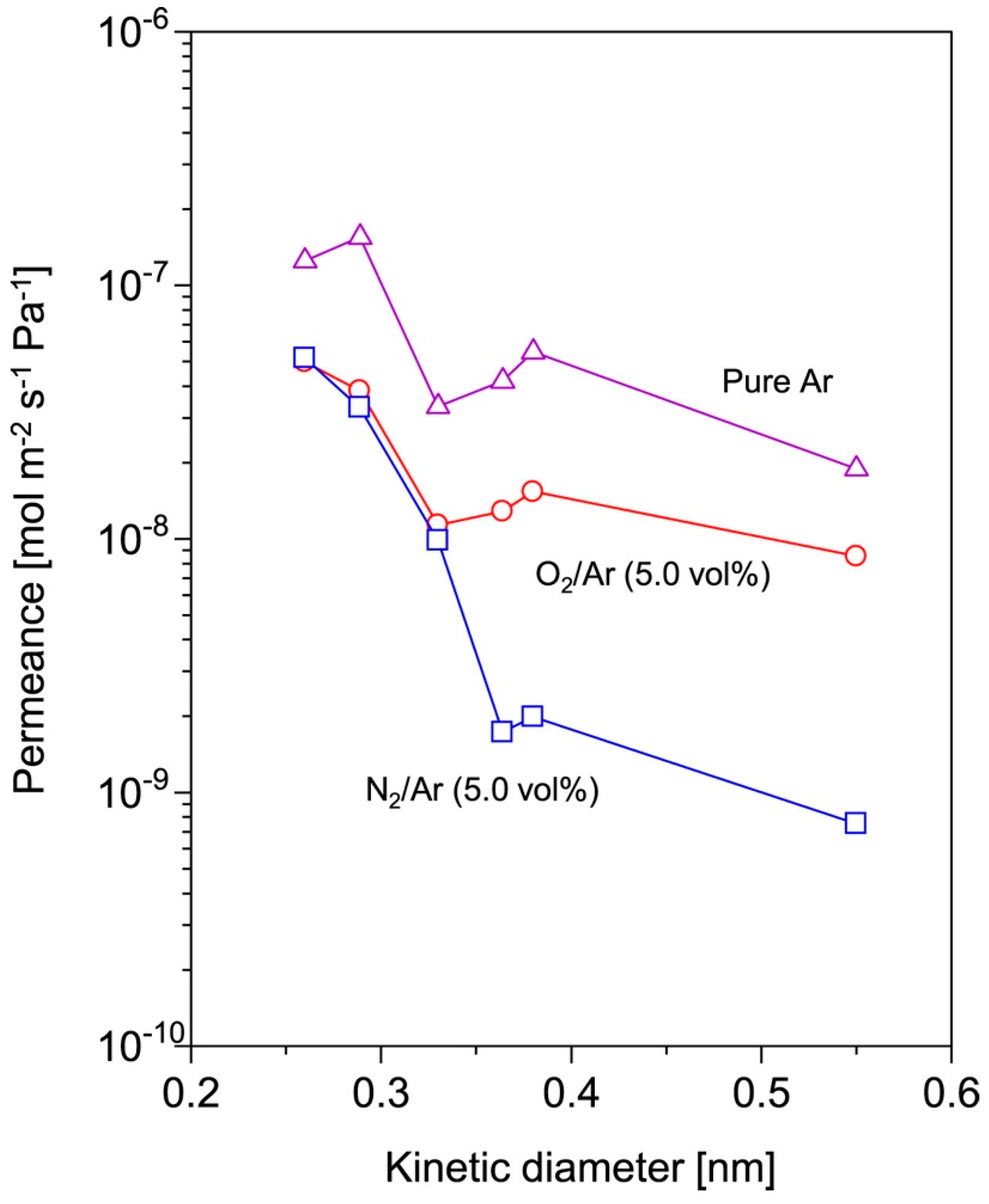 Membranes 08 00056 g003 Membranes 08 00056 g003