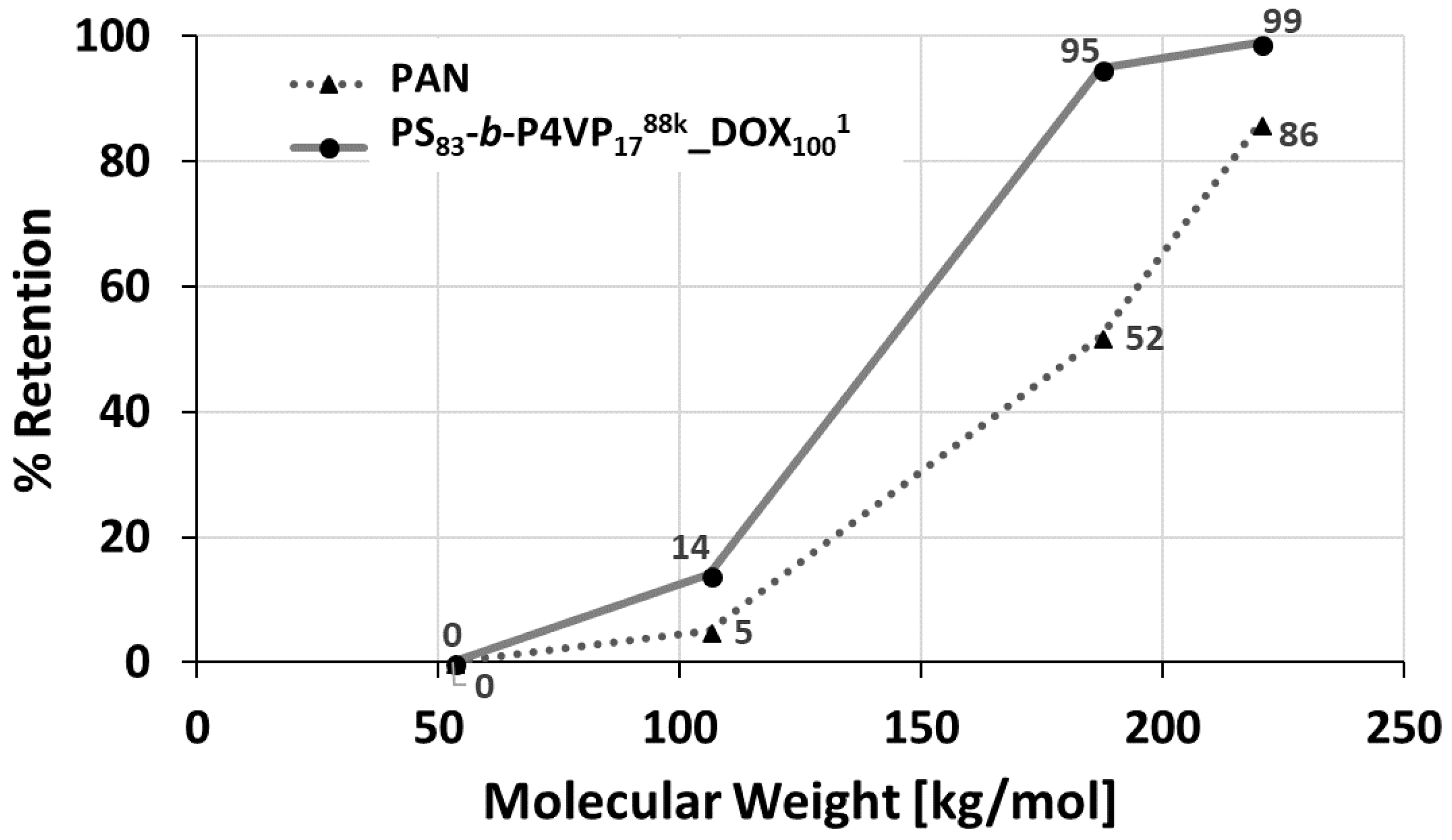 Membranes 08 00057 g008