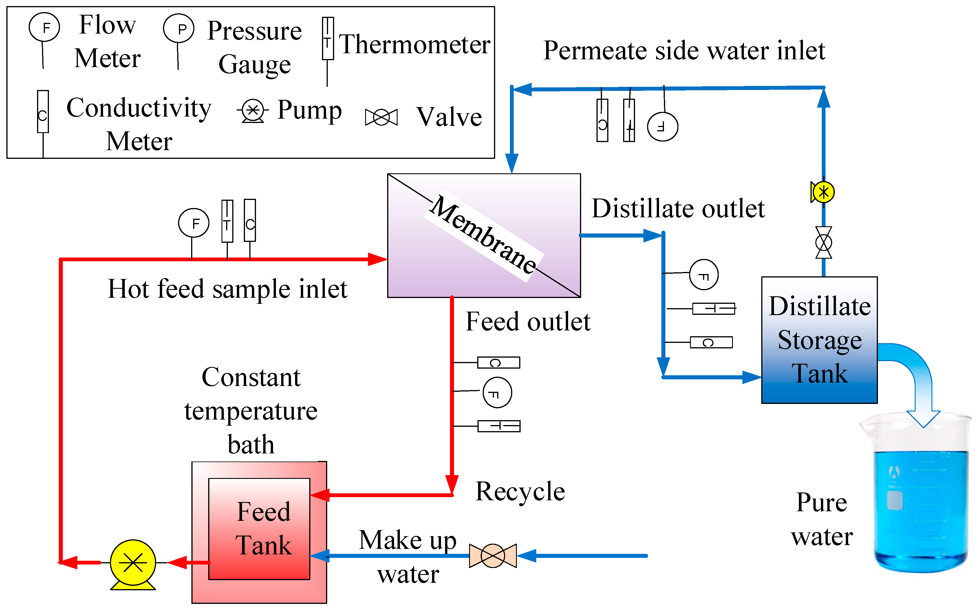 Membranes 08 00063 g001