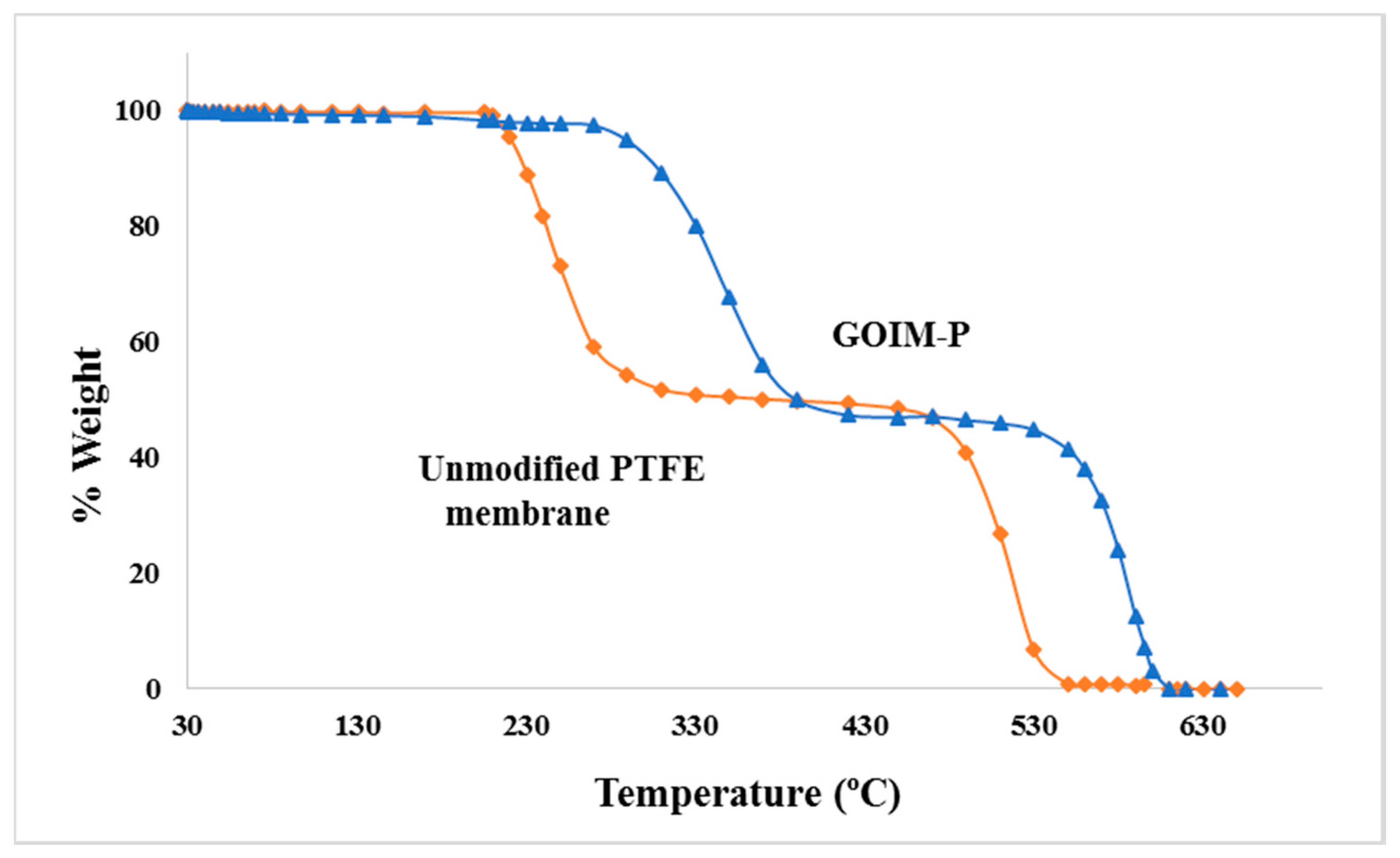Membranes 08 00063 g004