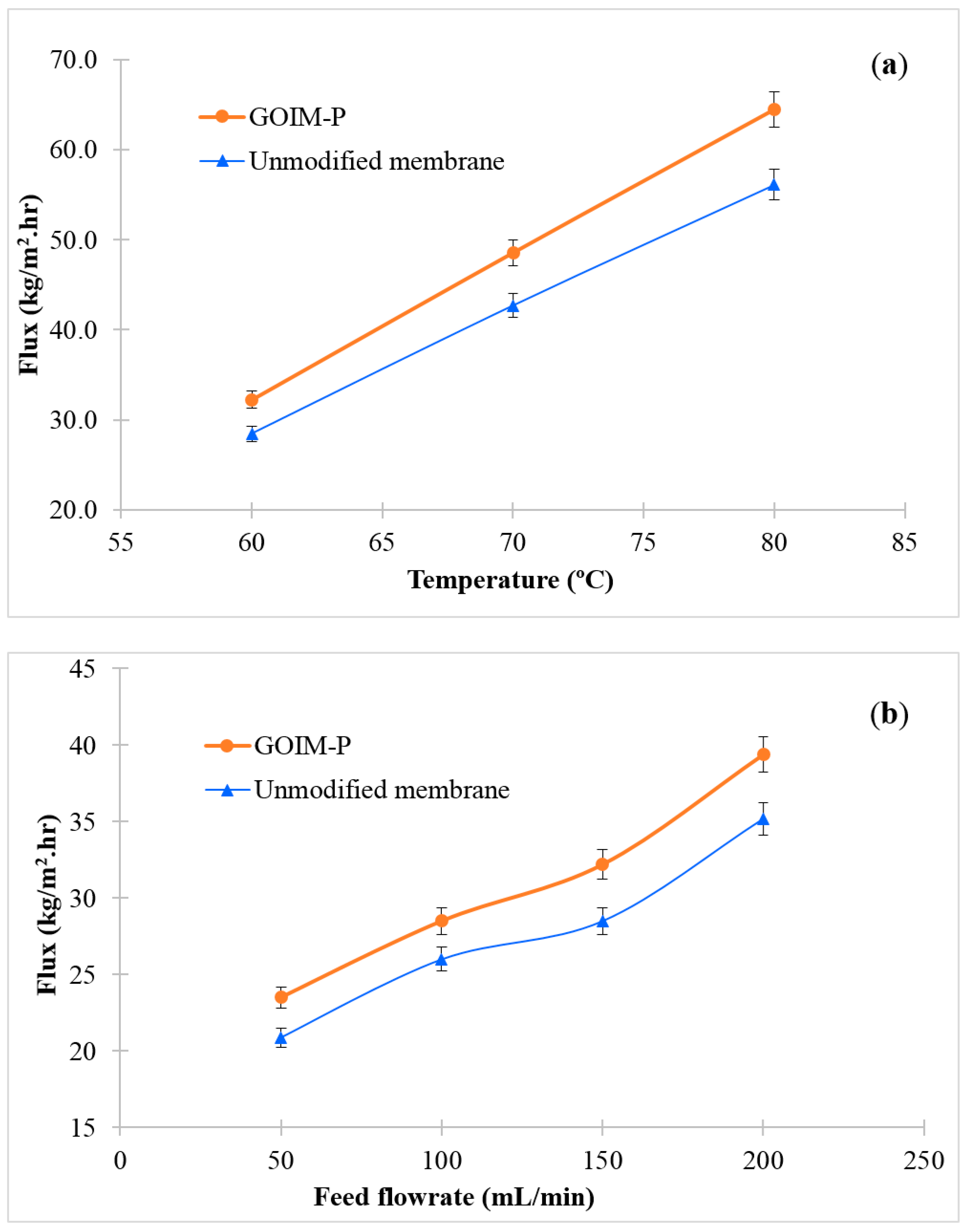 Membranes 08 00063 g006