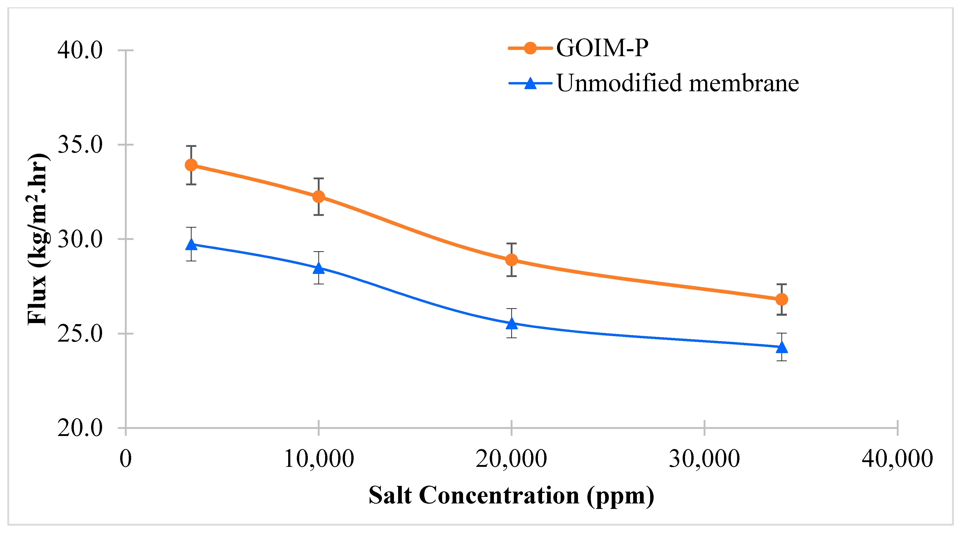 Membranes 08 00063 g007