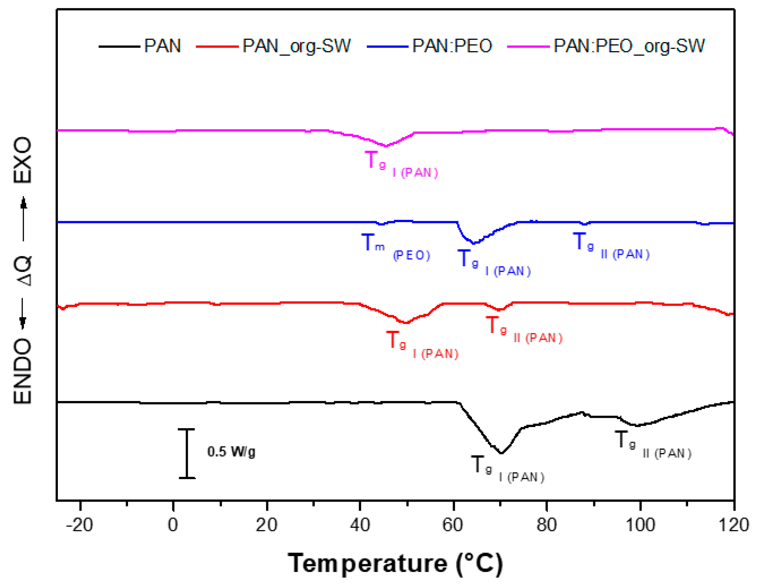 Membranes 08 00069 g003