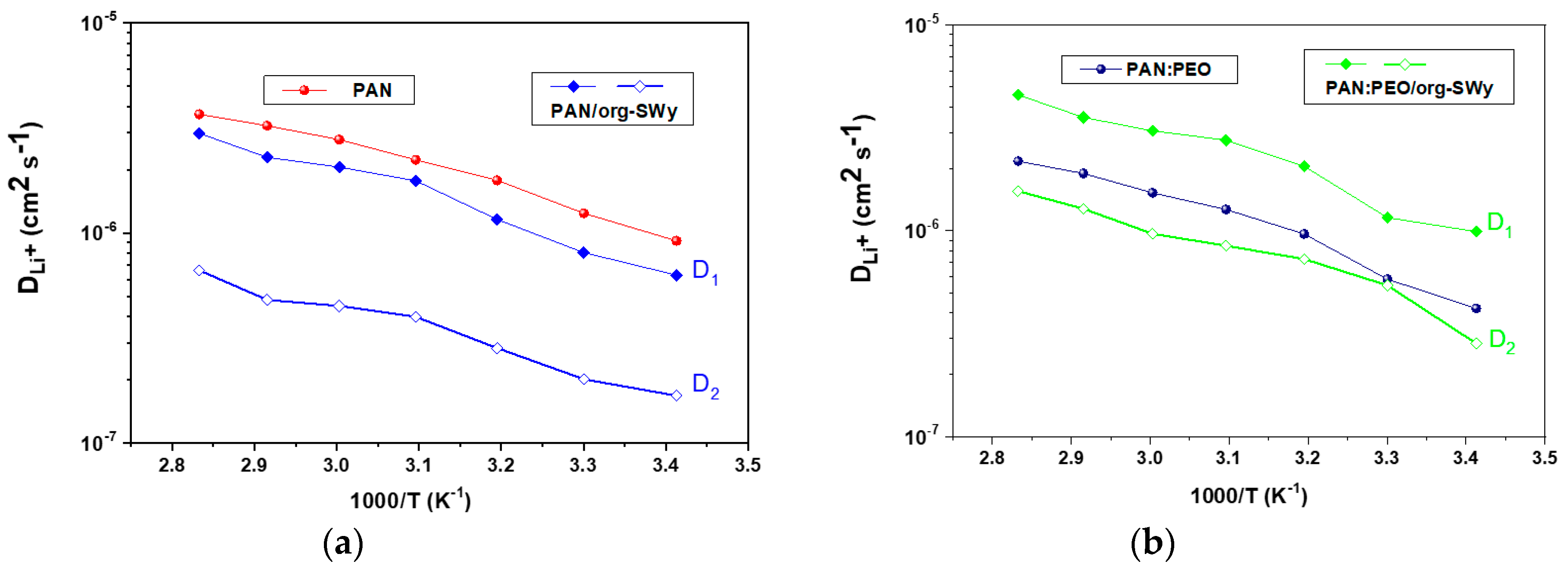 Membranes 08 00069 g007
