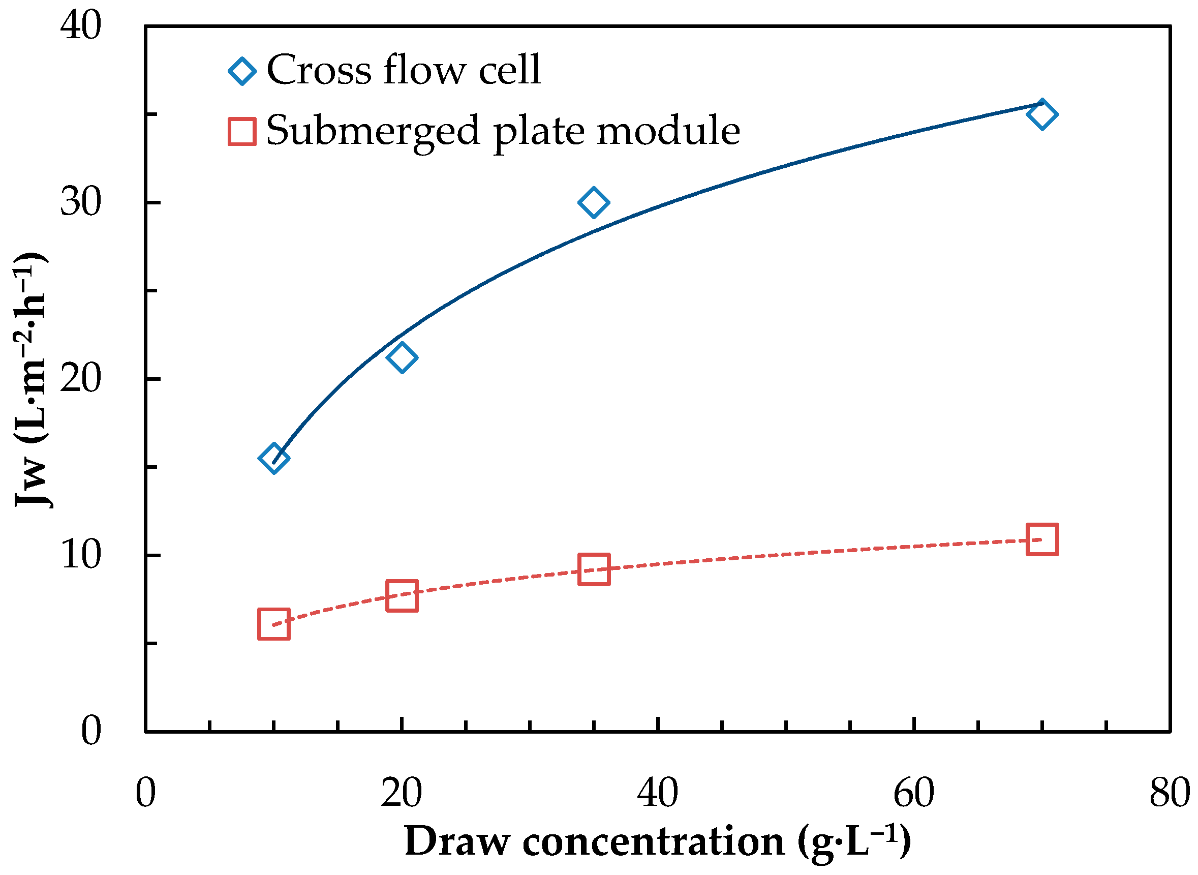 Membranes 08 00072 g004