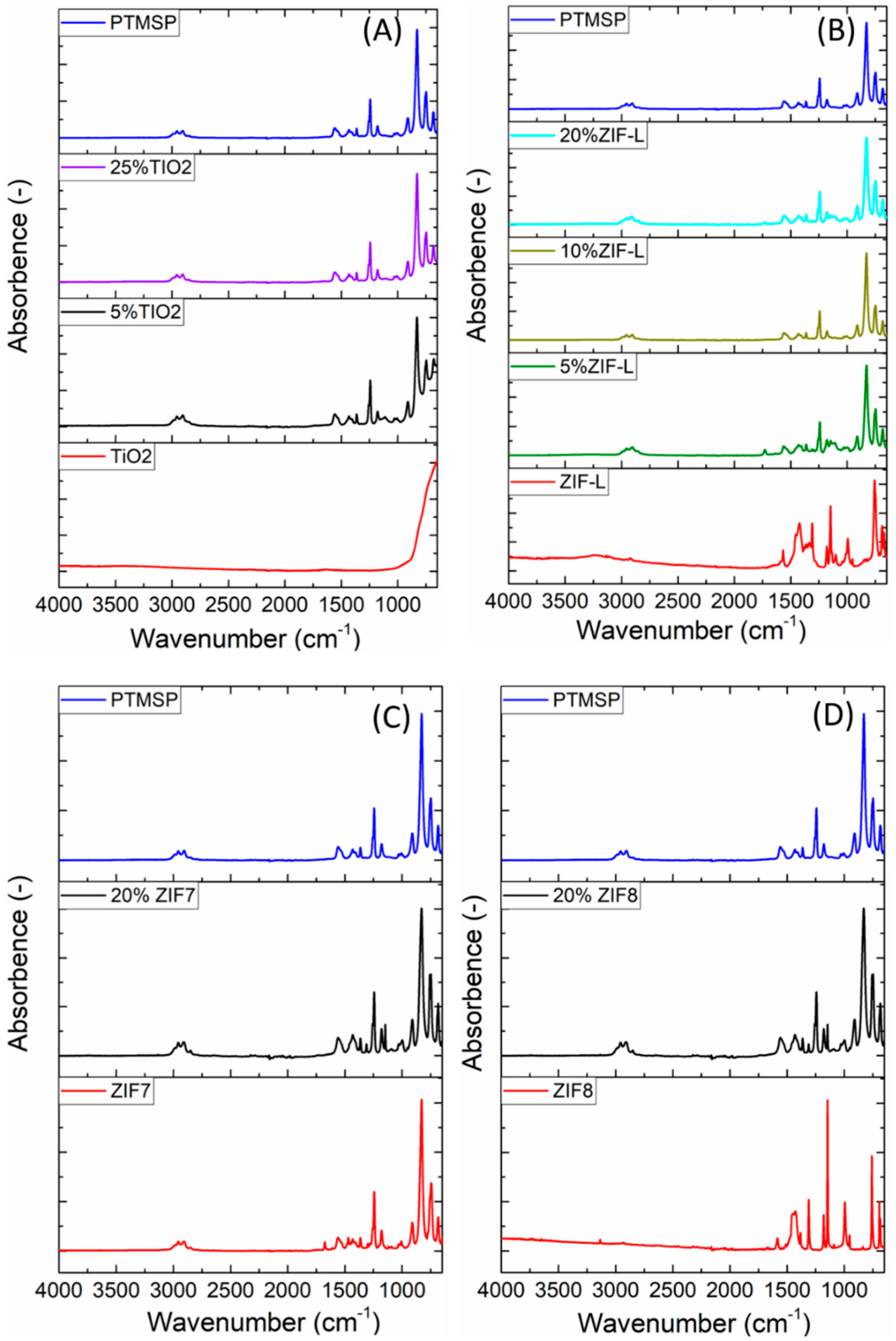 Membranes 08 00076 g007 Membranes 08 00076 g007