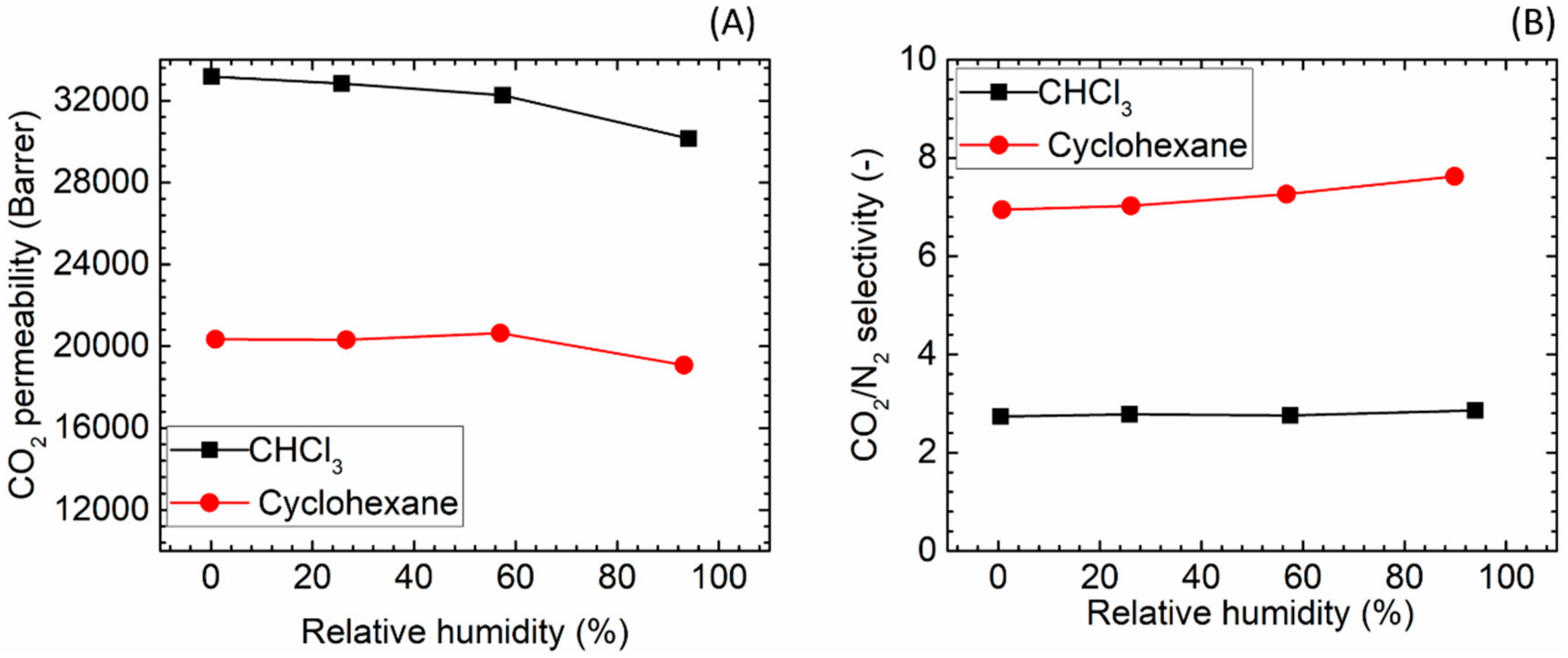 Membranes 08 00076 g008 Membranes 08 00076 g008