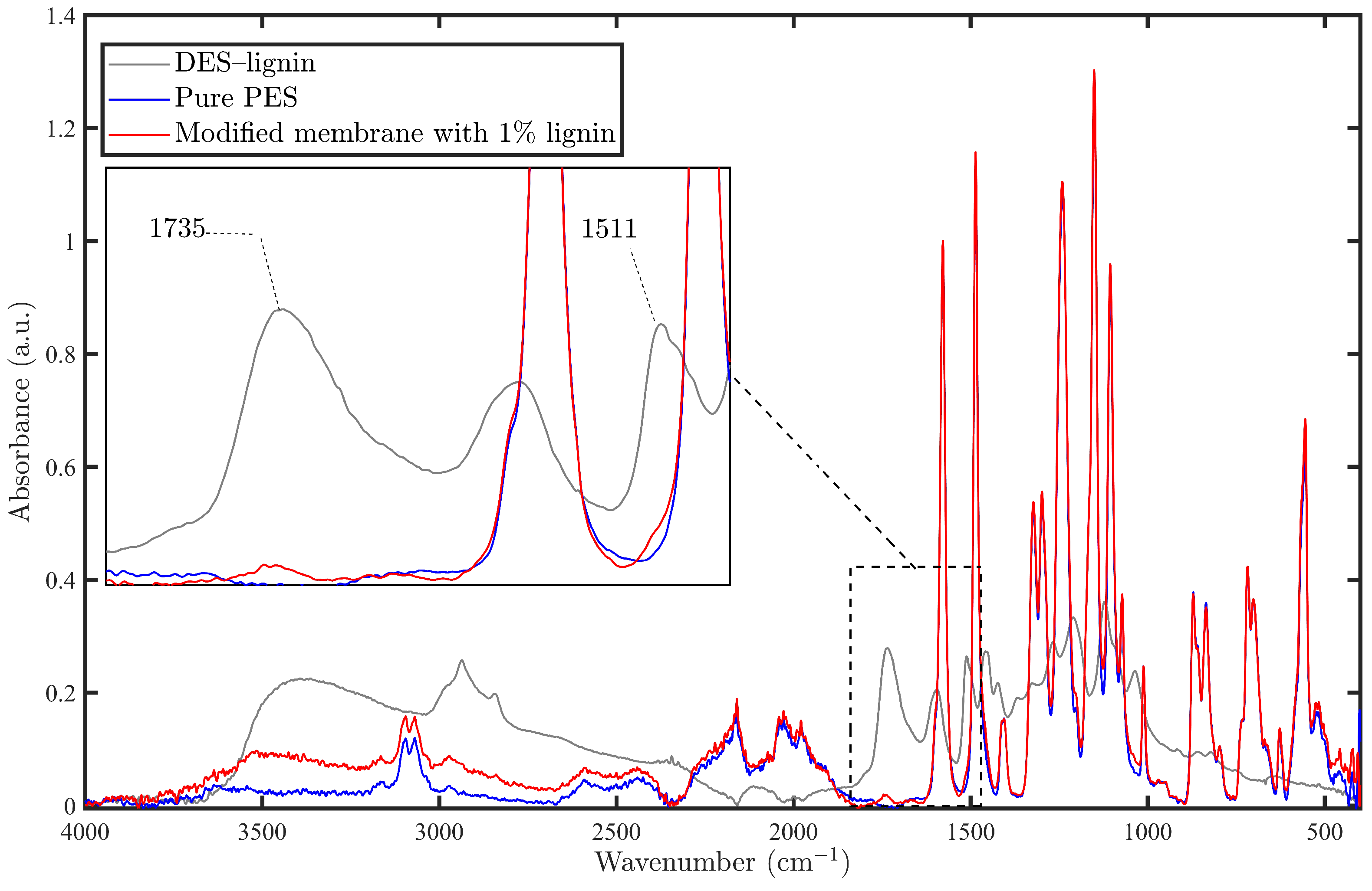 Membranes 08 00080 g002 Membranes 08 00080 g002