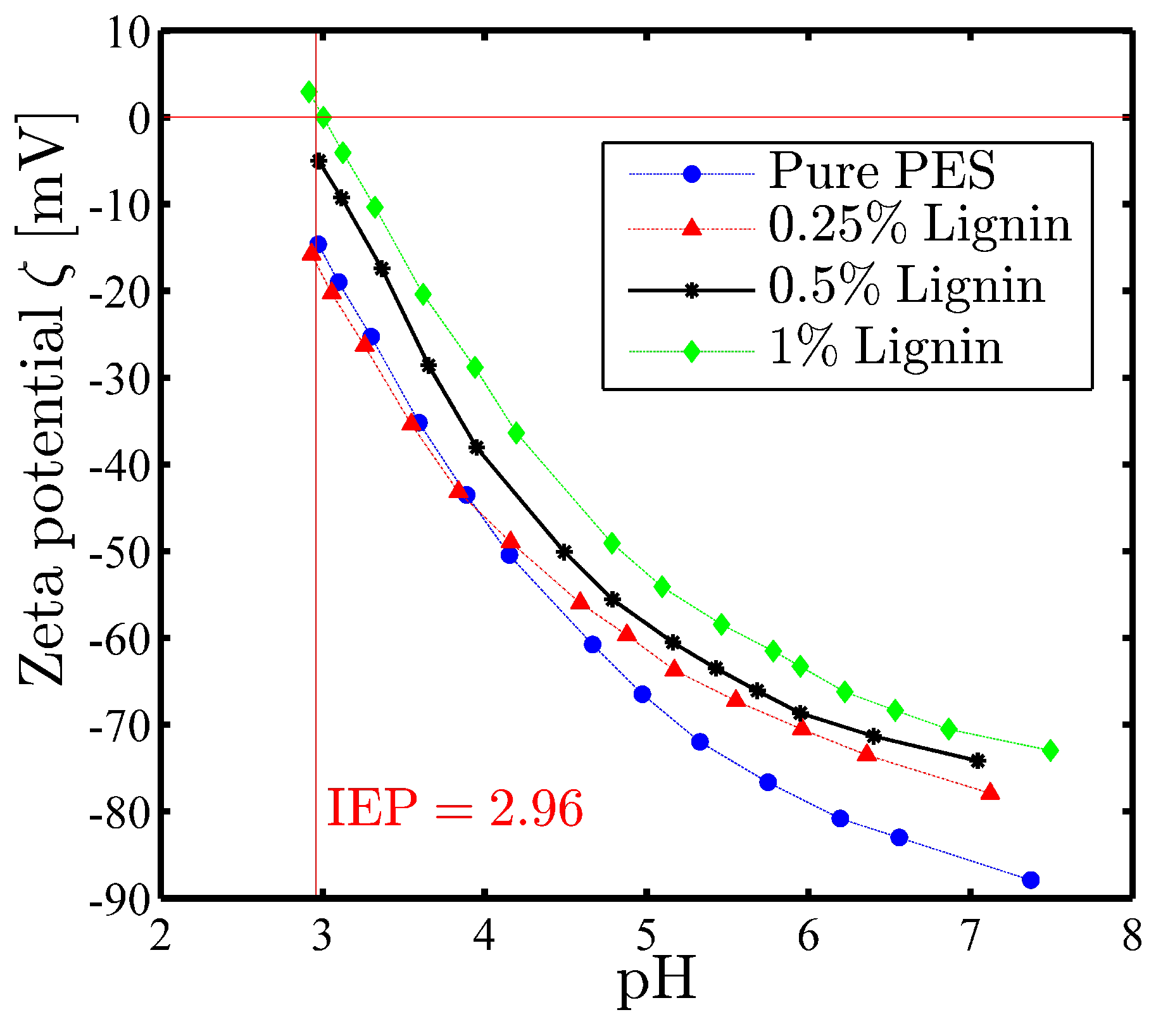 Membranes 08 00080 g004 Membranes 08 00080 g004