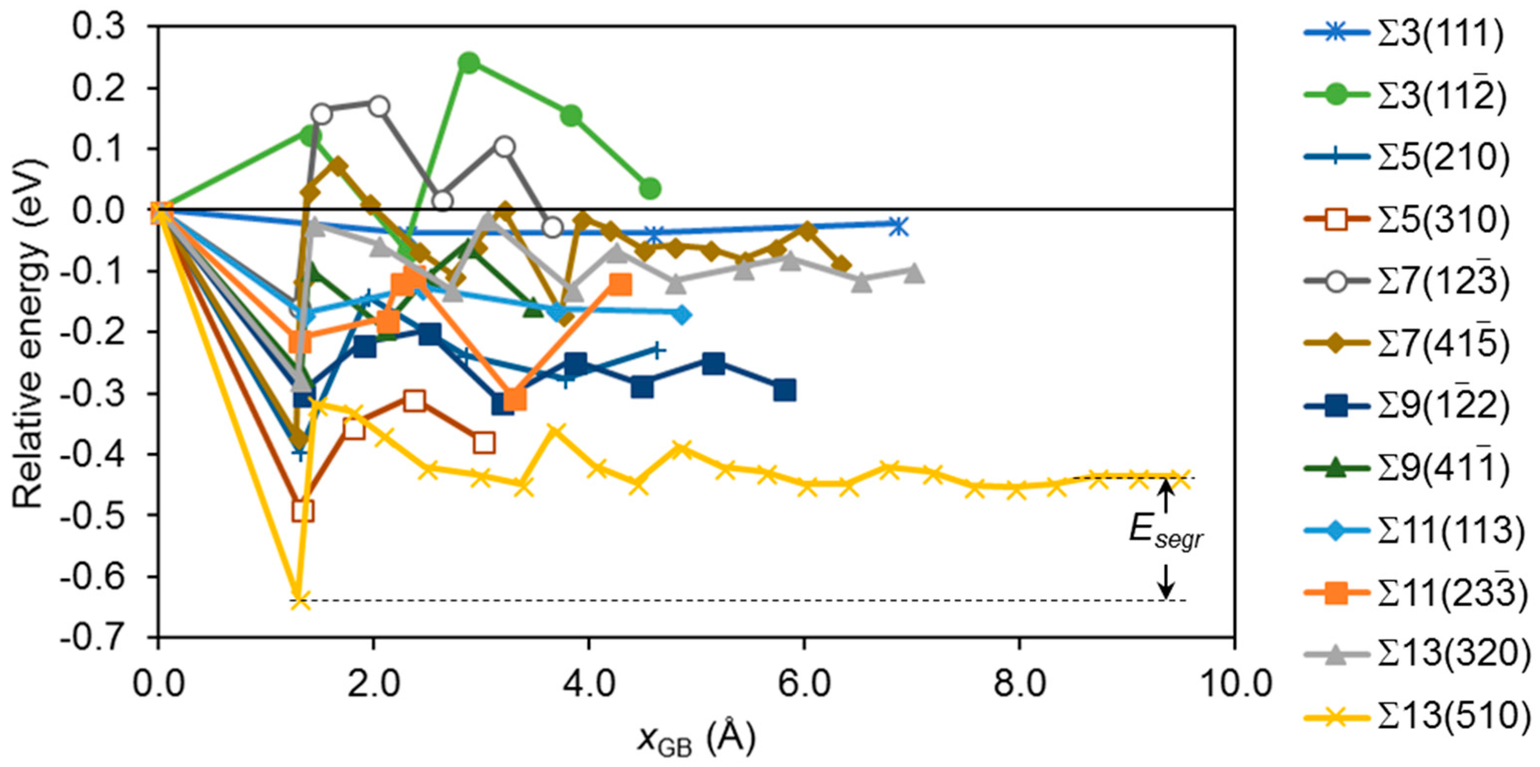 Membranes 08 00081 g003