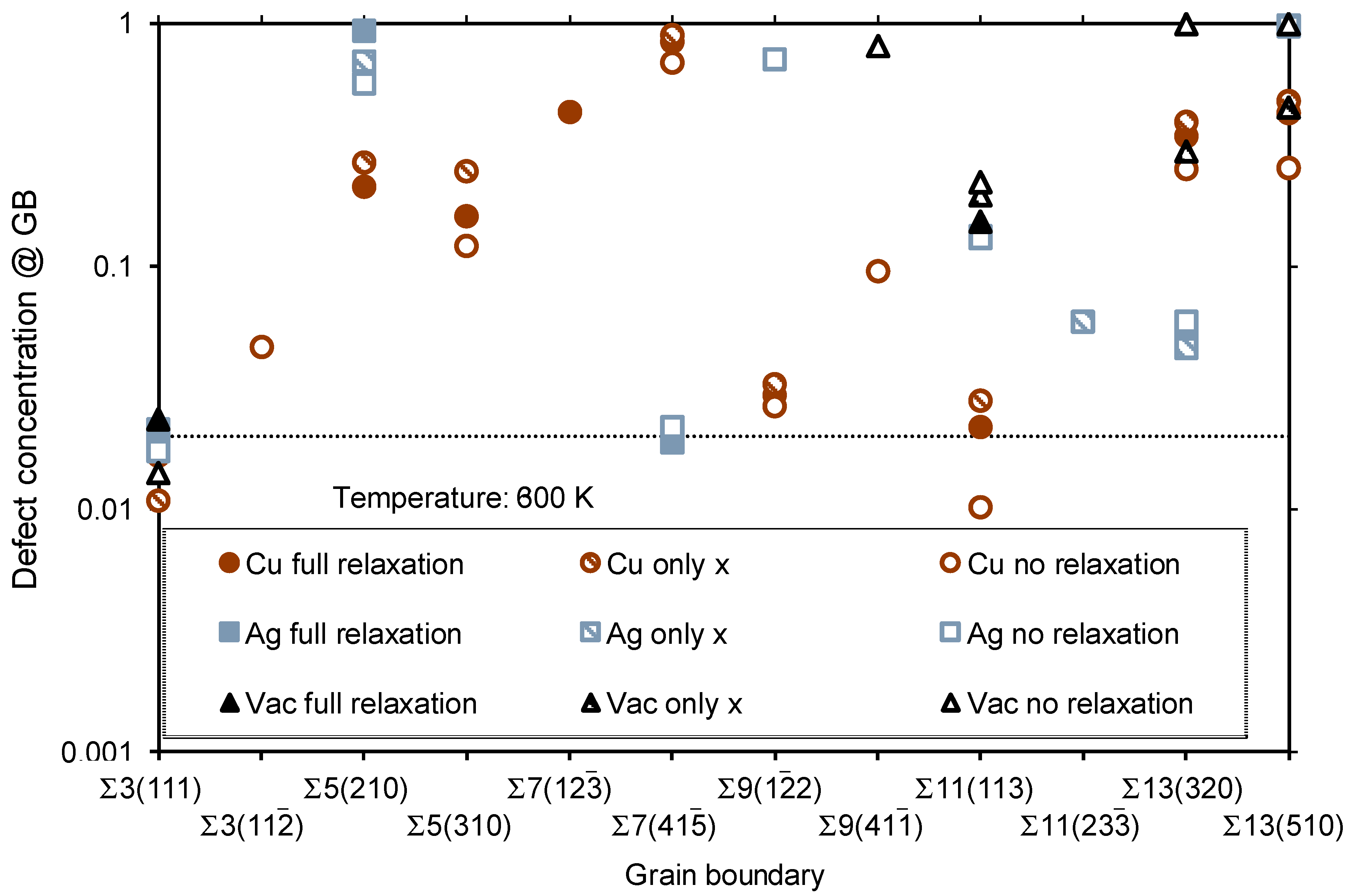 Membranes 08 00081 g005
