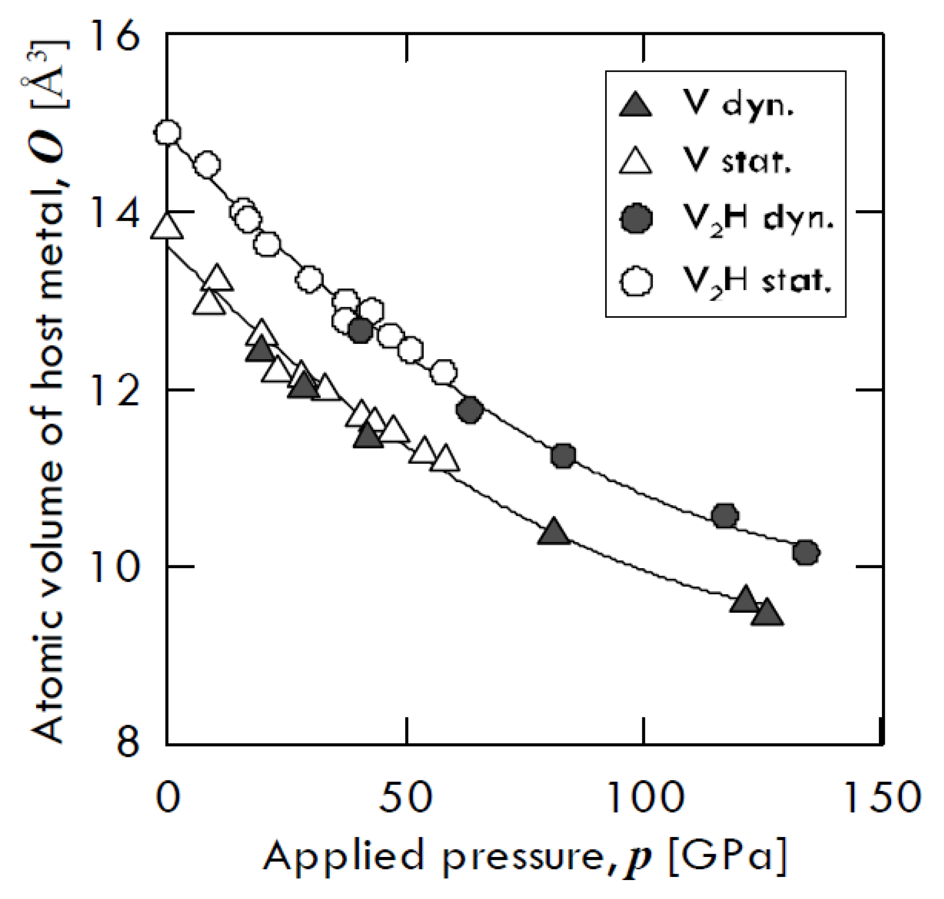 Membranes 08 00082 g002 550