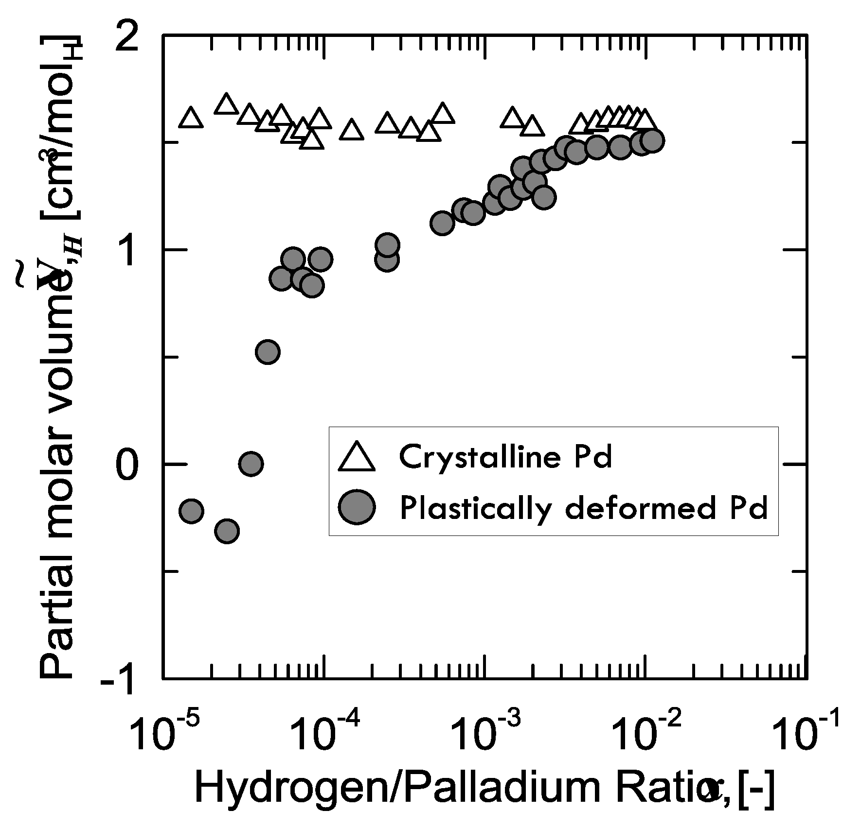 Membranes 08 00082 g006 550