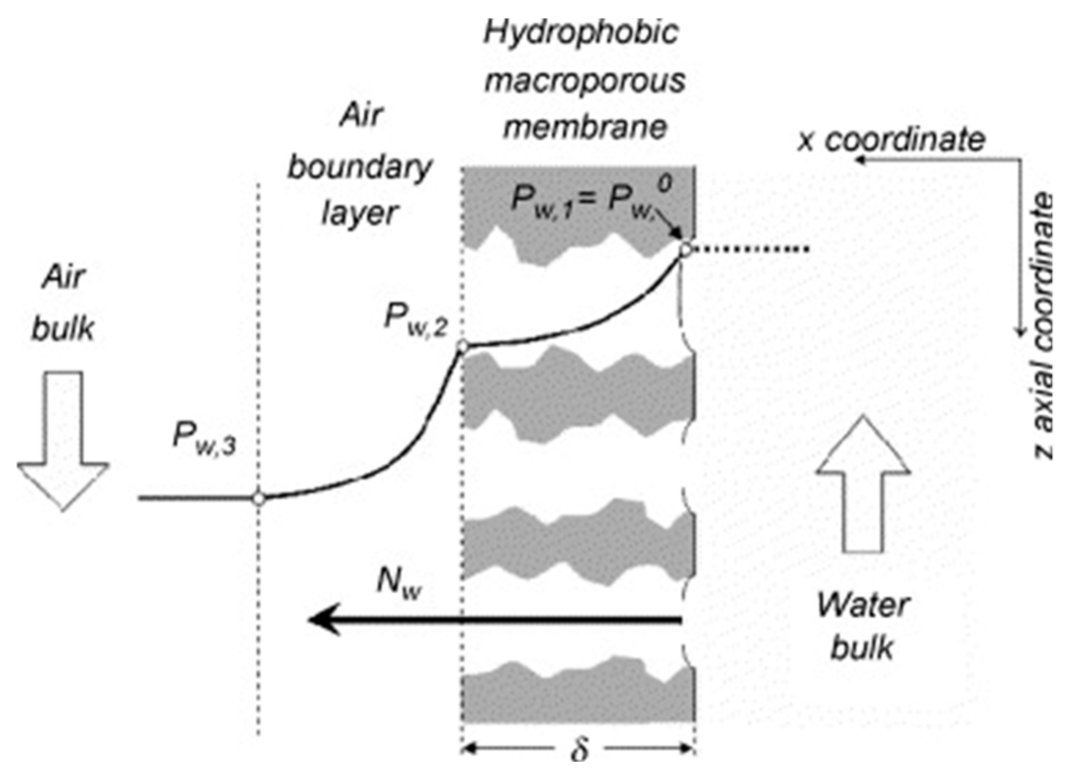 Membranes 08 00083 g008