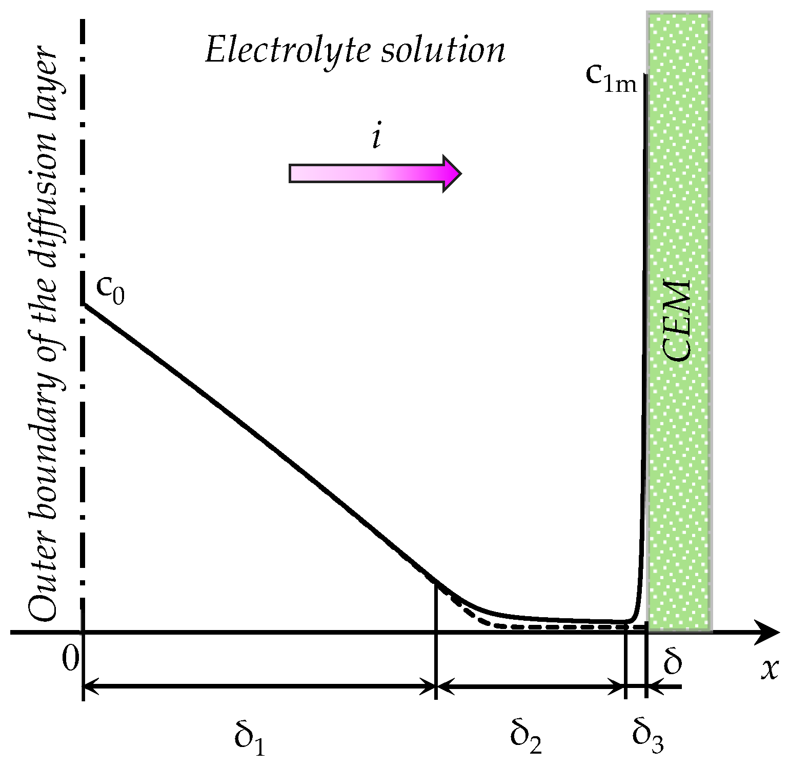 Membranes 08 00084 g001 Membranes 08 00084 g001