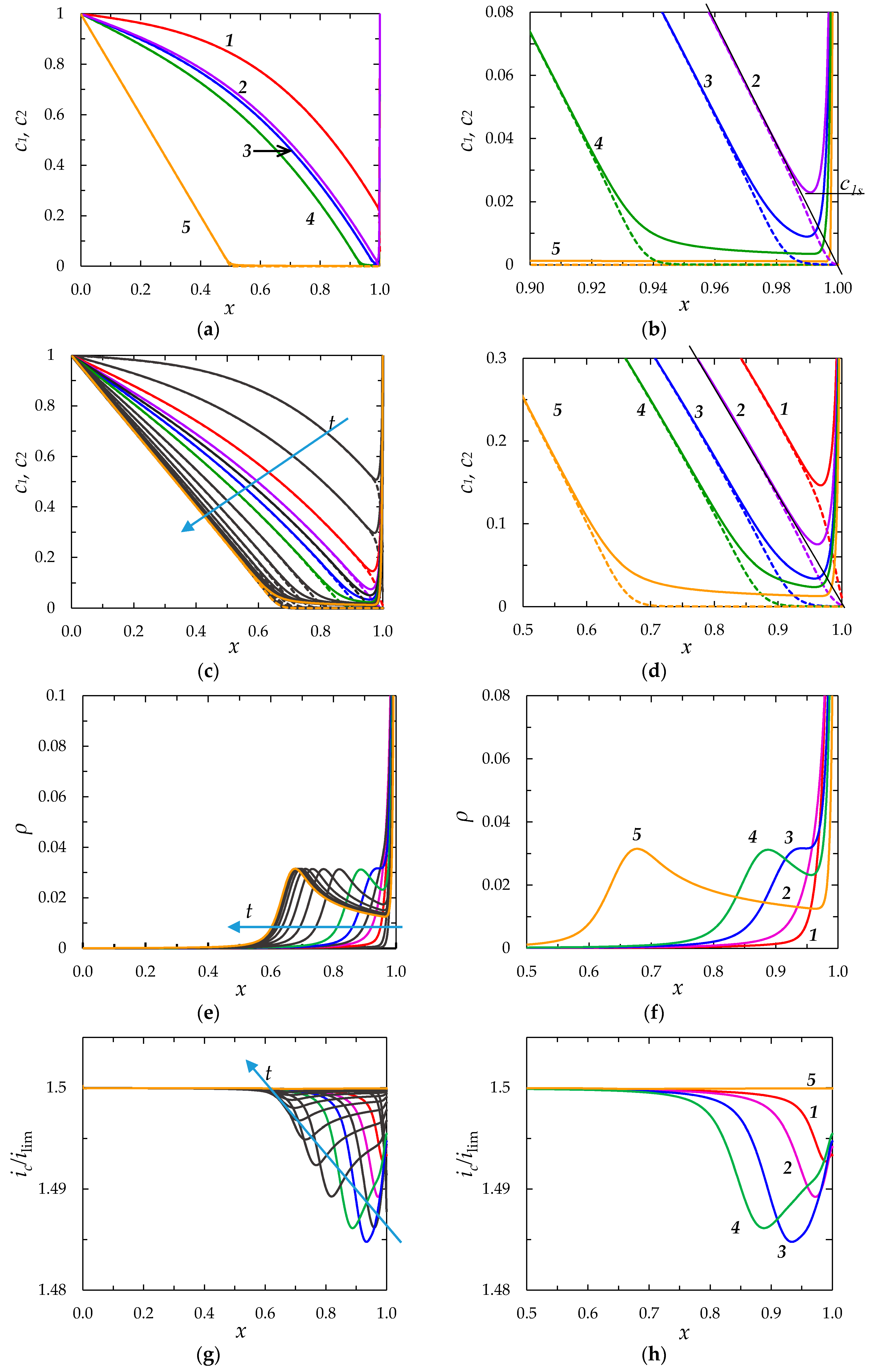 Membranes 08 00084 g002 Membranes 08 00084 g002