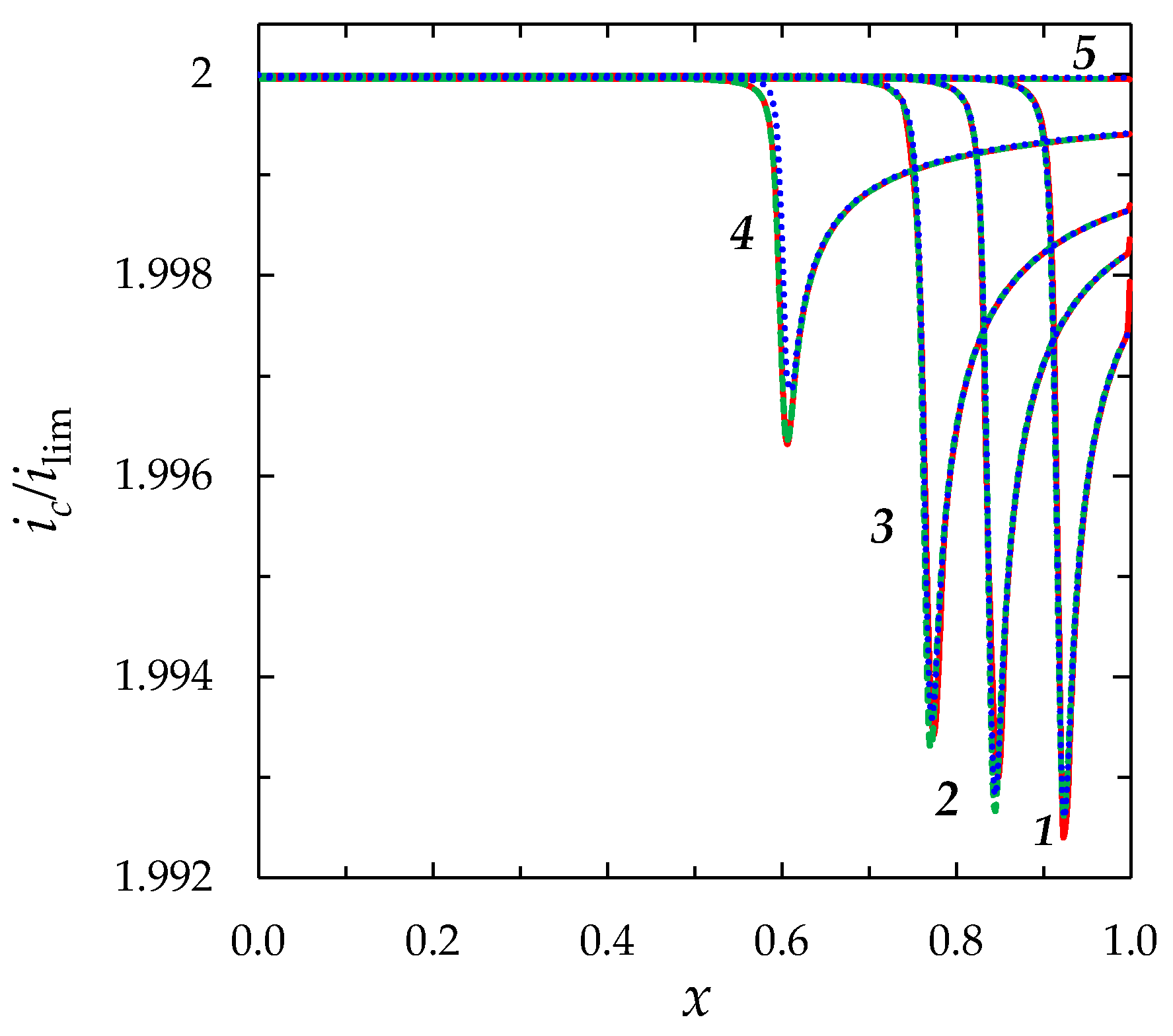 Membranes 08 00084 g009 Membranes 08 00084 g009