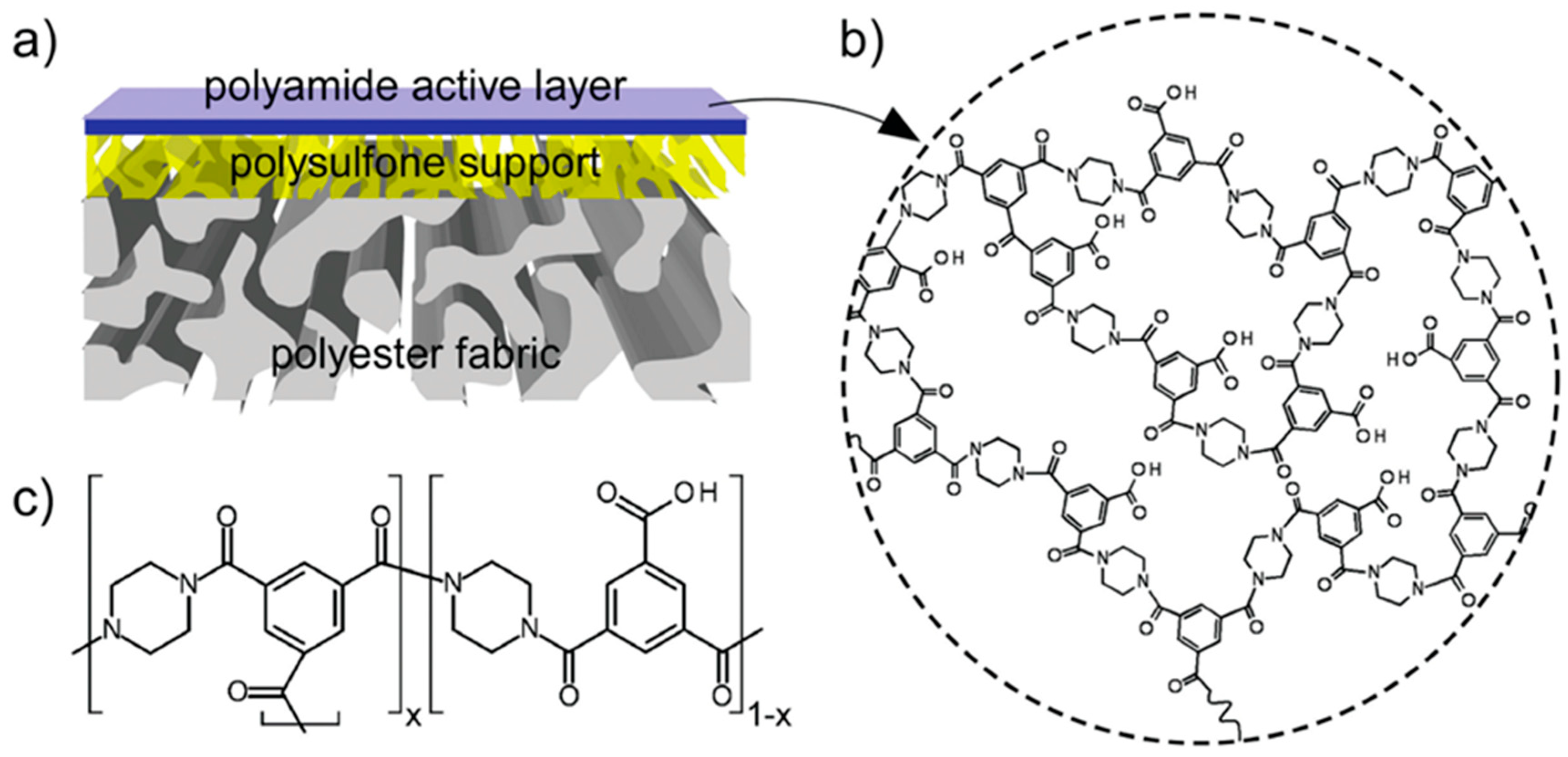 Membranes 08 00086 g001 Membranes 08 00086 g001