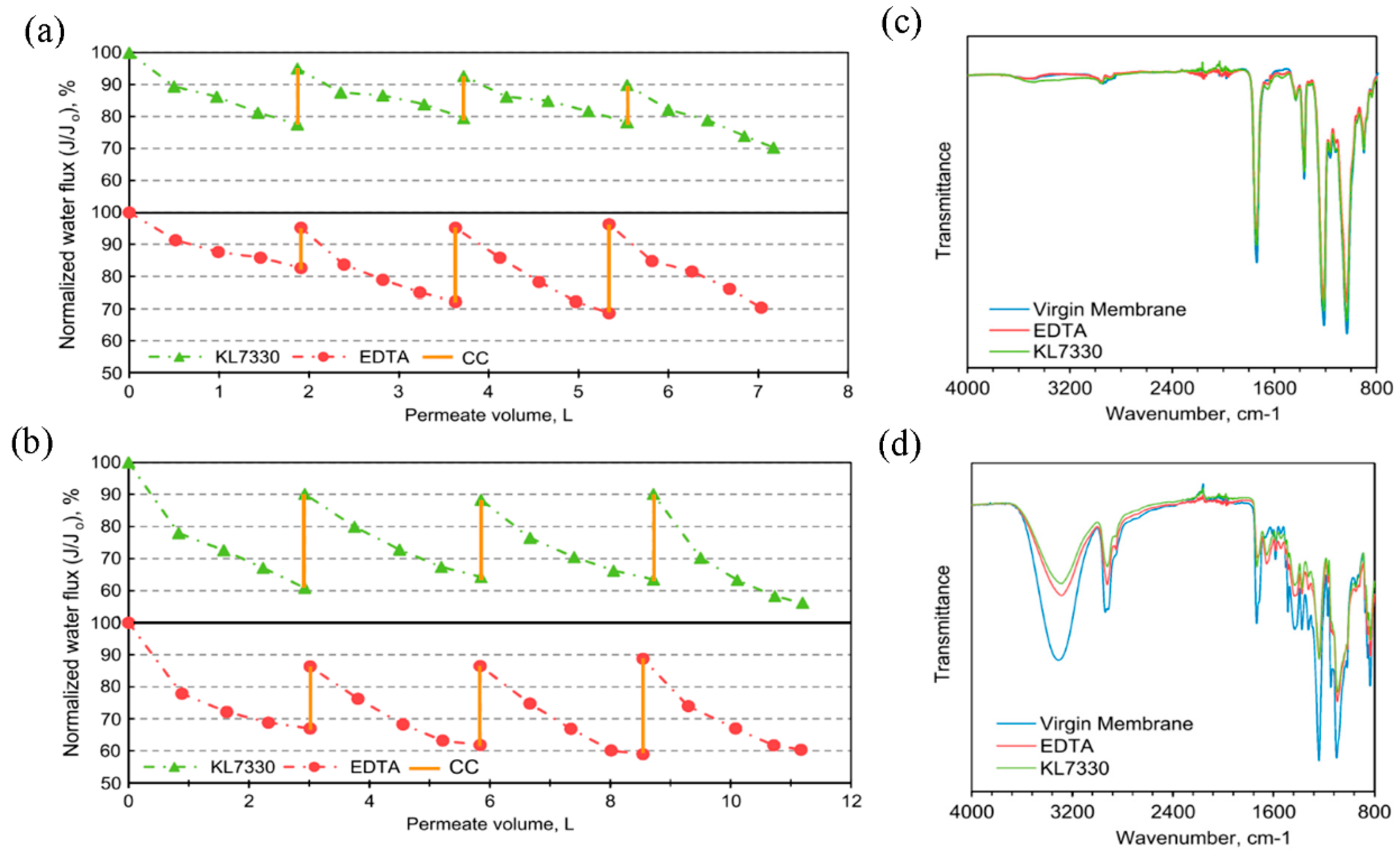 Membranes 08 00086 g002 Membranes 08 00086 g002