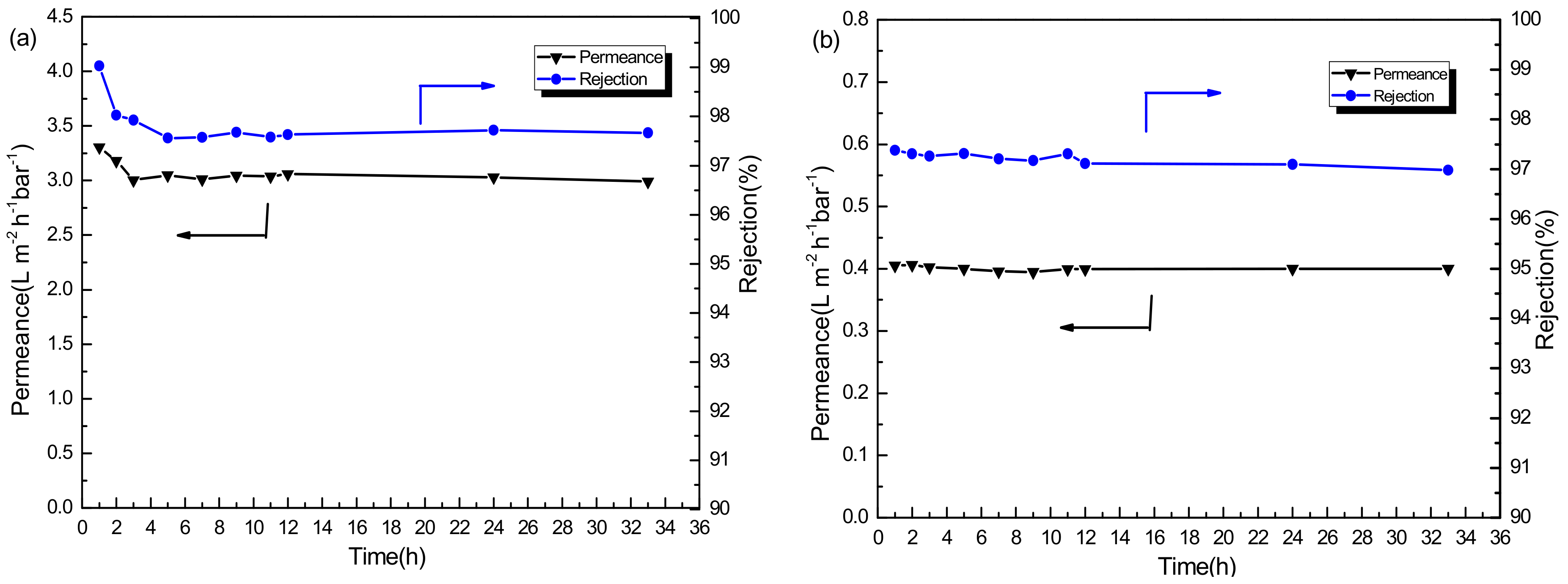Membranes 08 00089 g006 Membranes 08 00089 g006