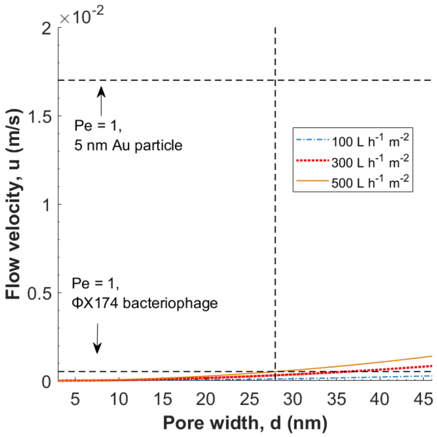 Membranes 08 00090 g006