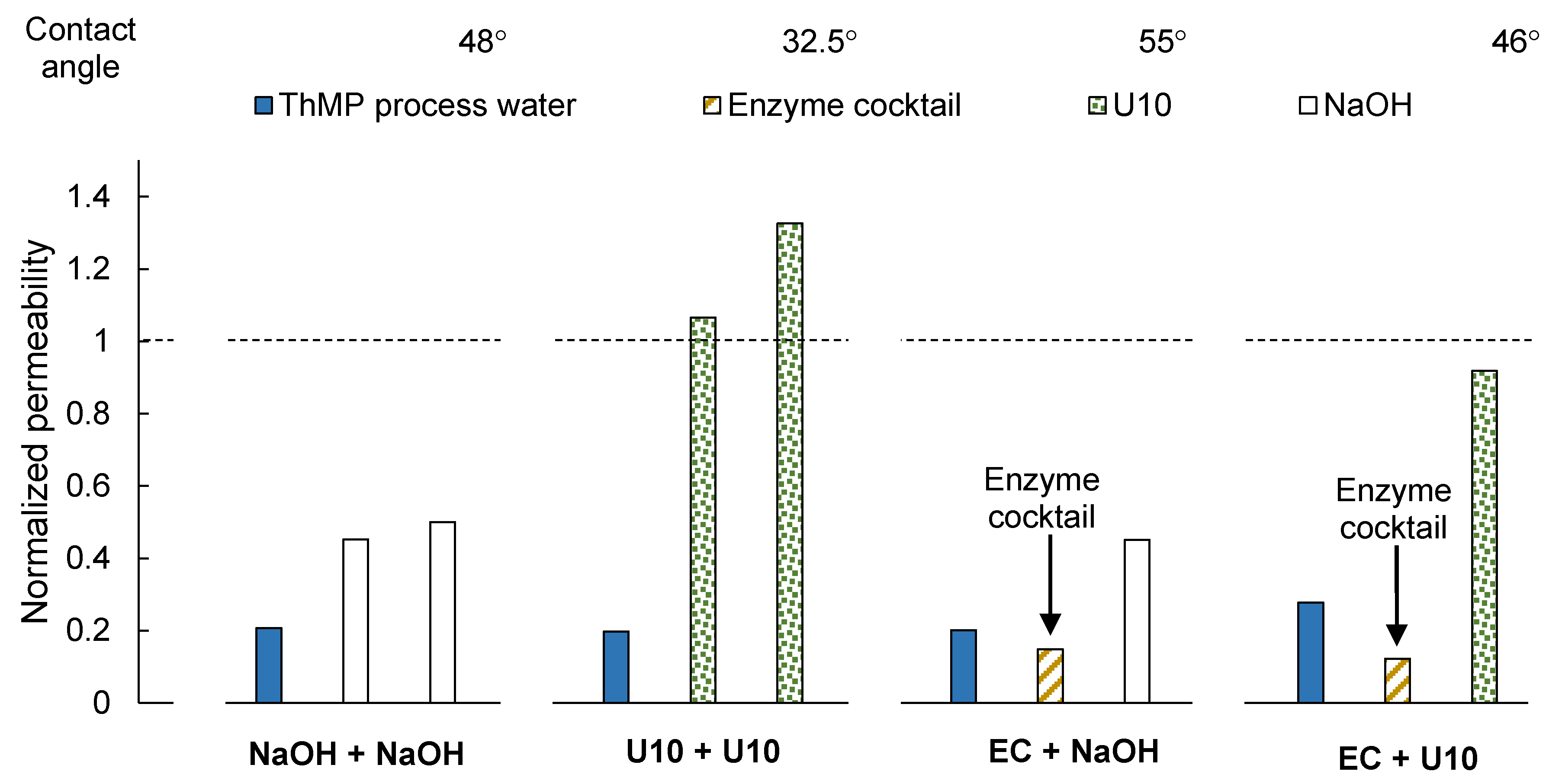 Membranes 08 00091 g001 Membranes 08 00091 g001
