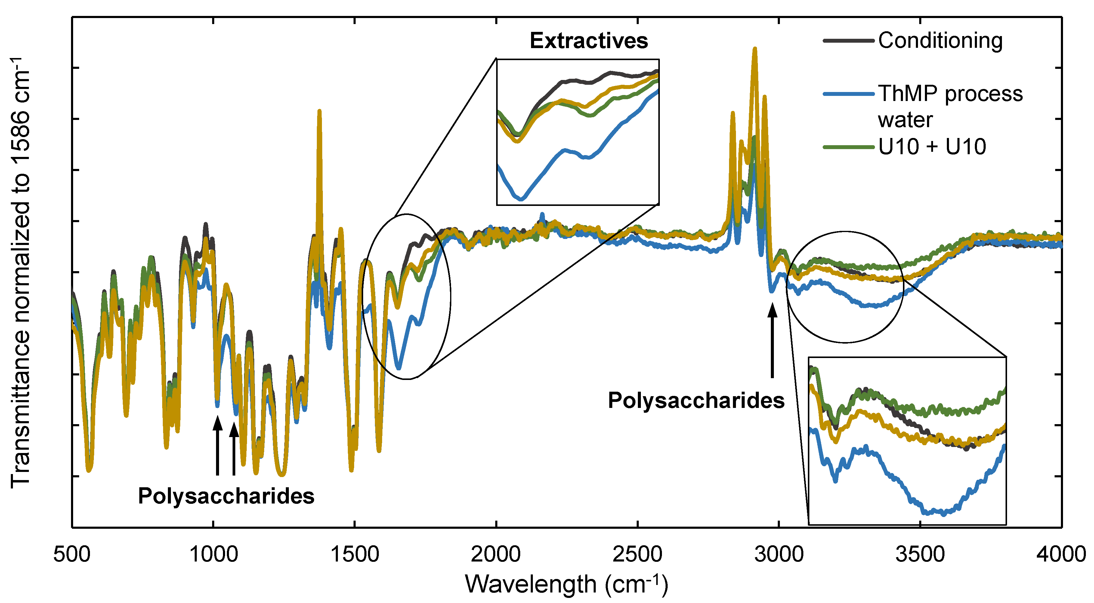 Membranes 08 00091 g003 Membranes 08 00091 g003