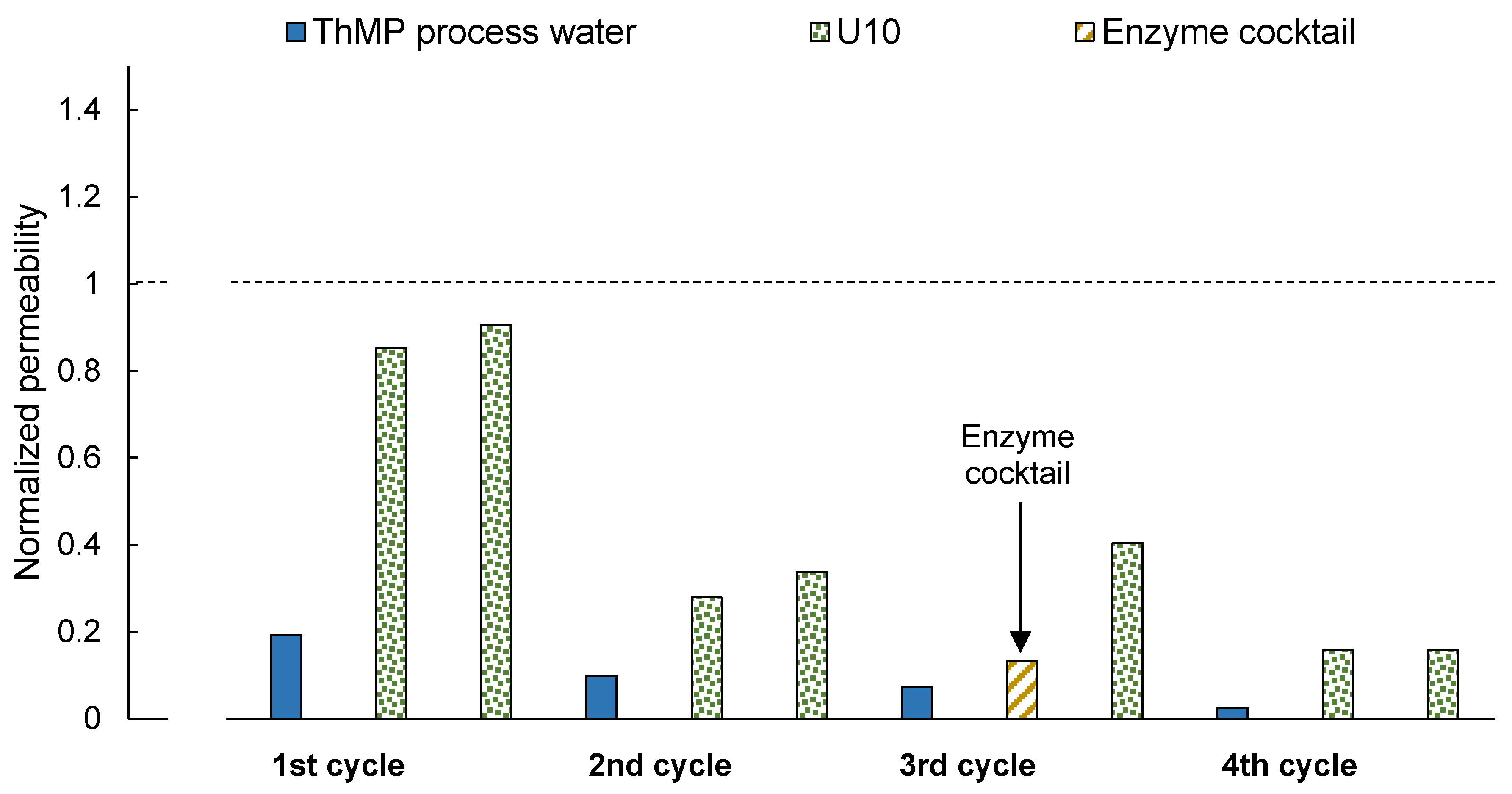 Membranes 08 00091 g004 Membranes 08 00091 g004