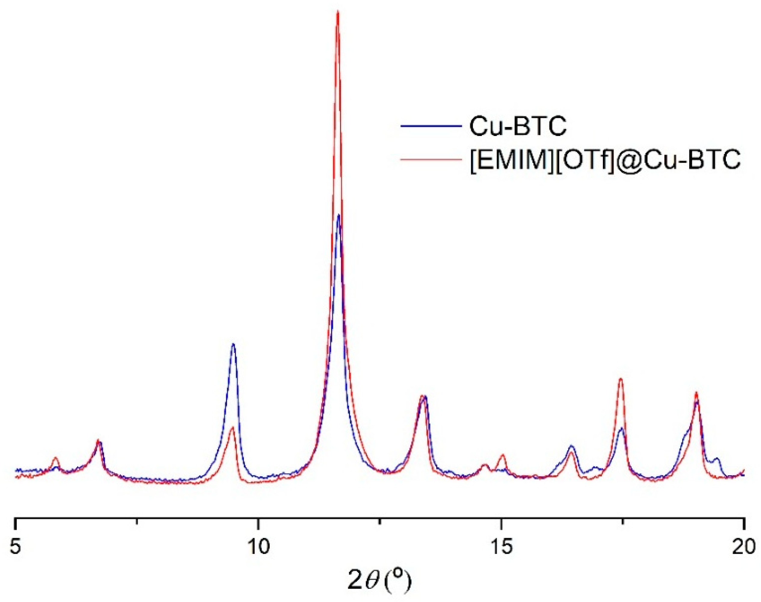 Membranes 08 00093 g005 Membranes 08 00093 g005
