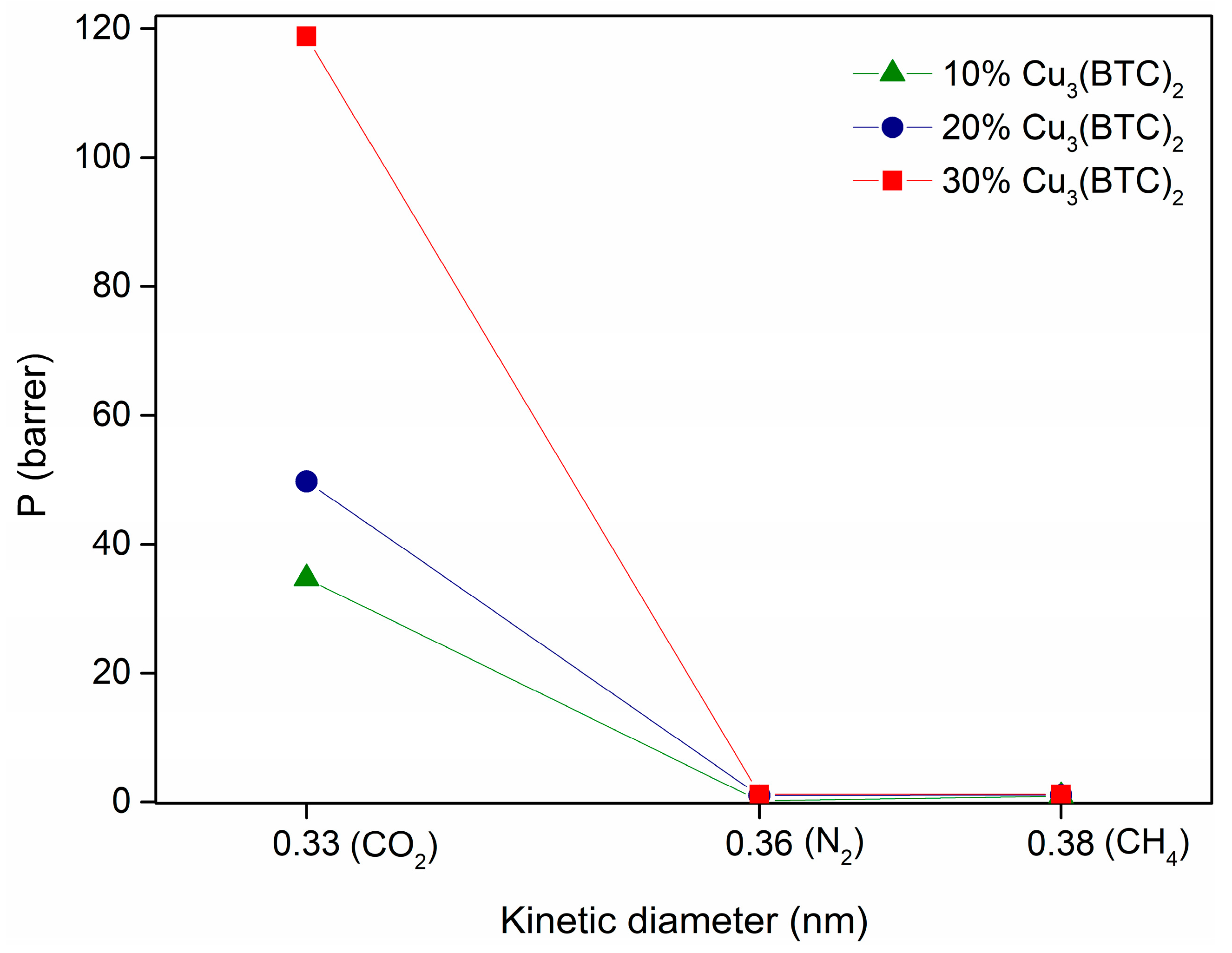 Membranes 08 00093 g007 Membranes 08 00093 g007