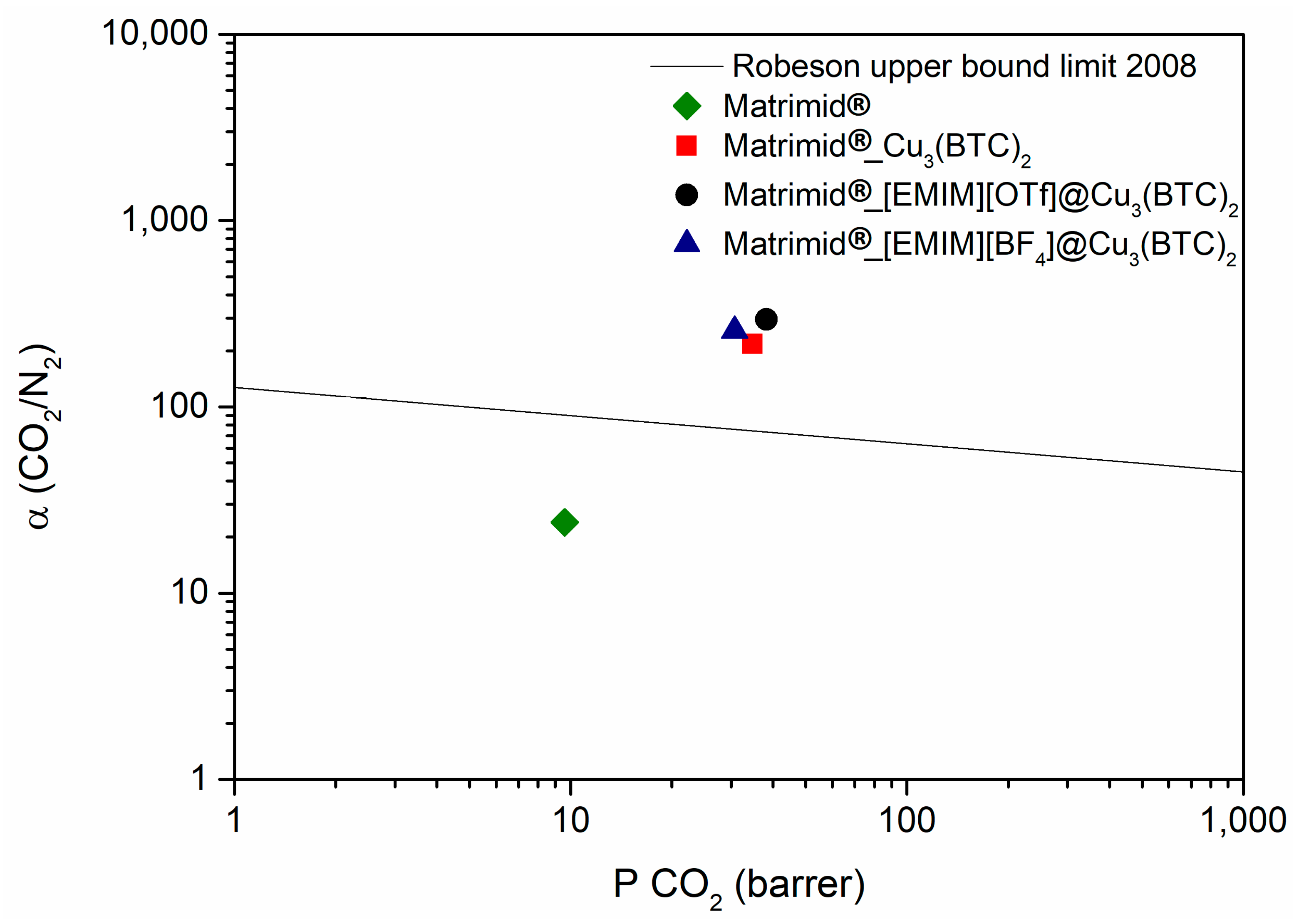 Membranes 08 00093 g008 Membranes 08 00093 g008