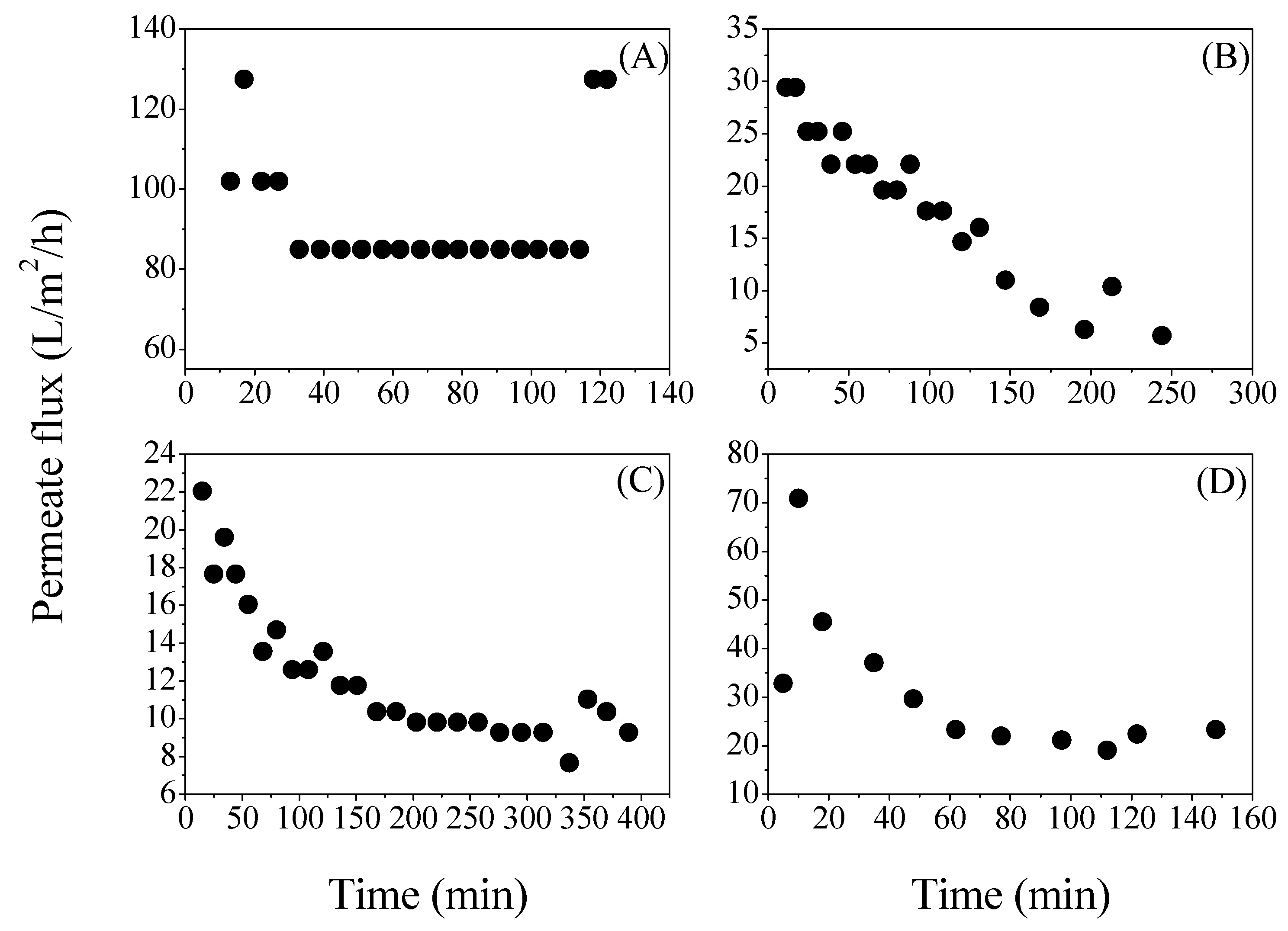 Membranes 08 00094 g004 Membranes 08 00094 g004