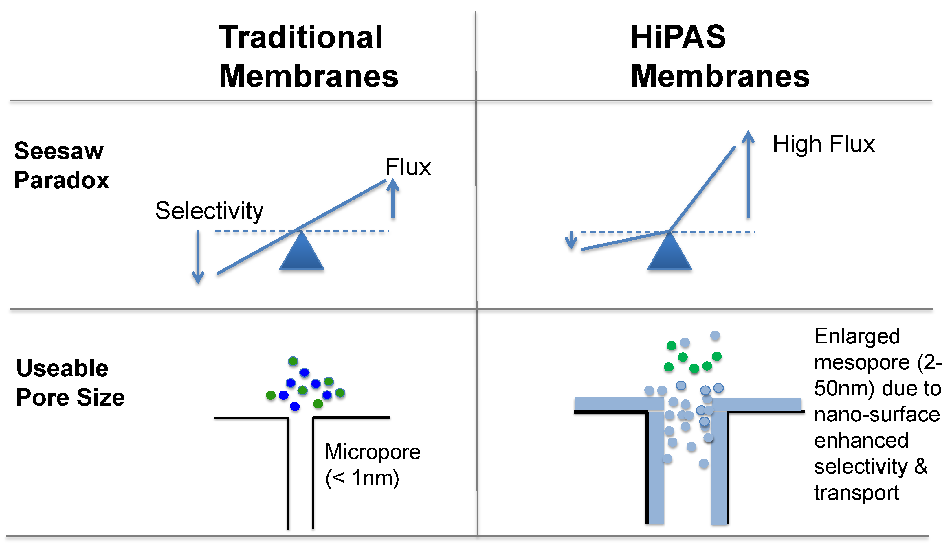 Membranes 08 00095 g001 550