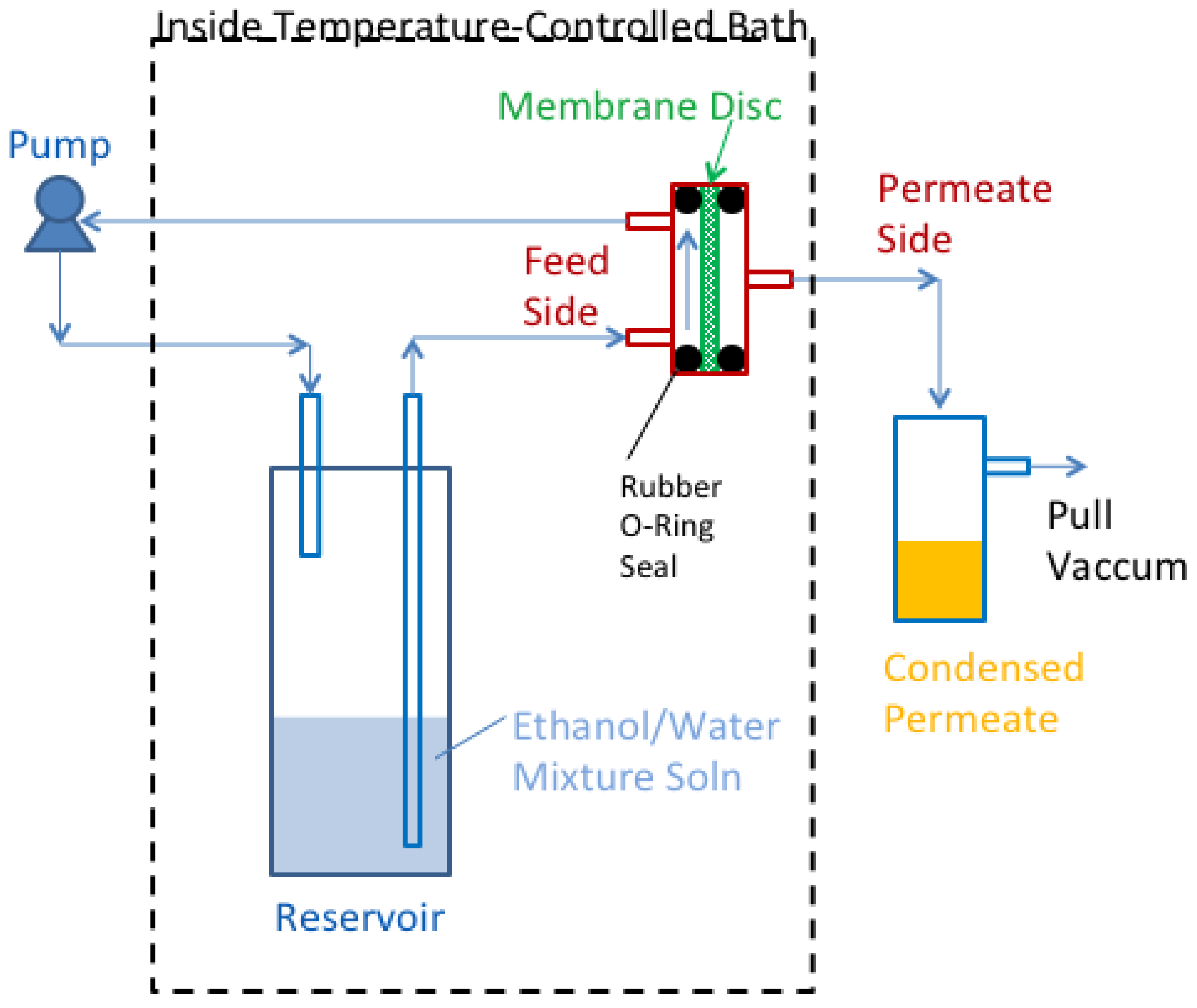 Membranes 08 00095 g002 550