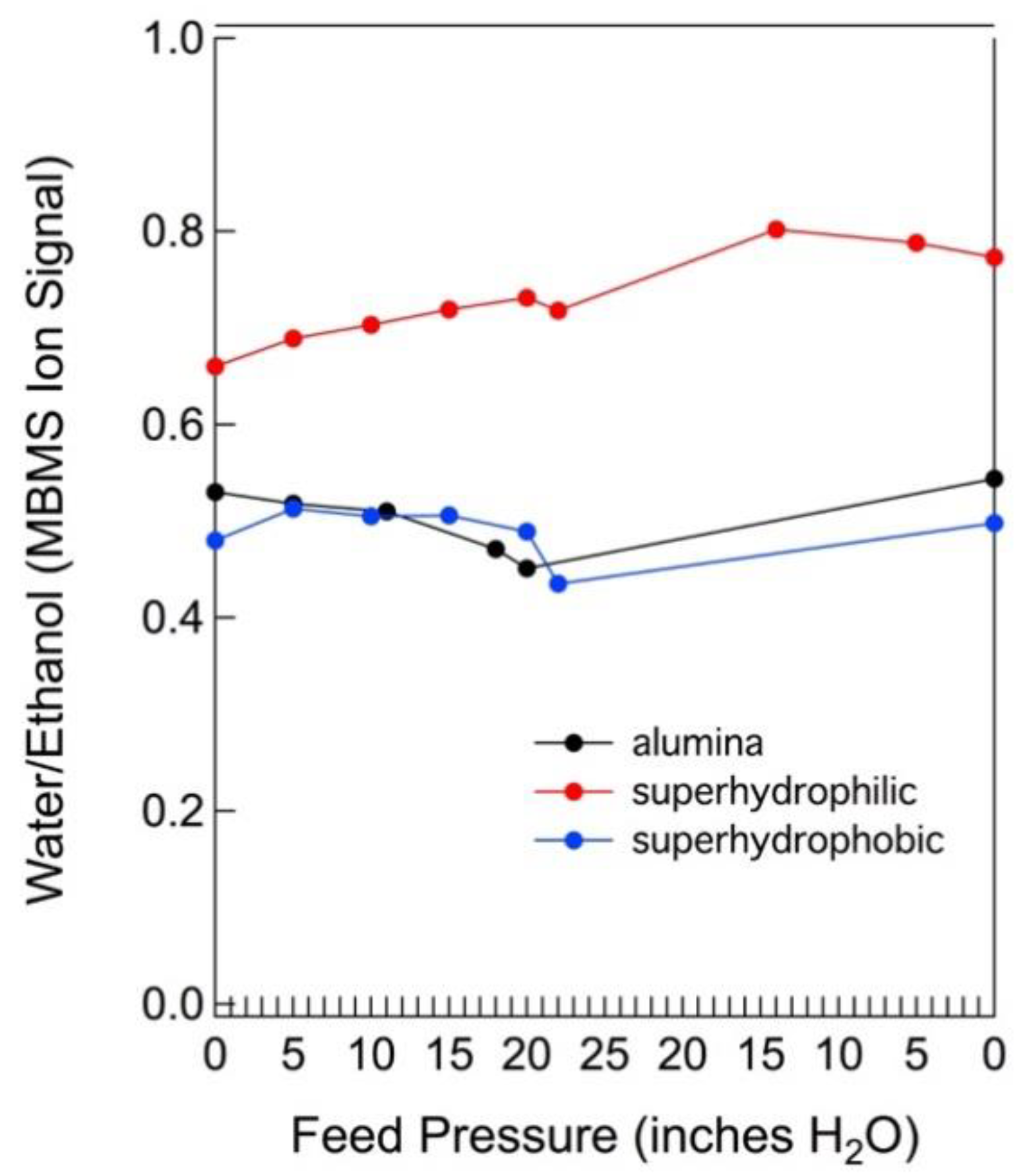 Membranes 08 00095 g005 550