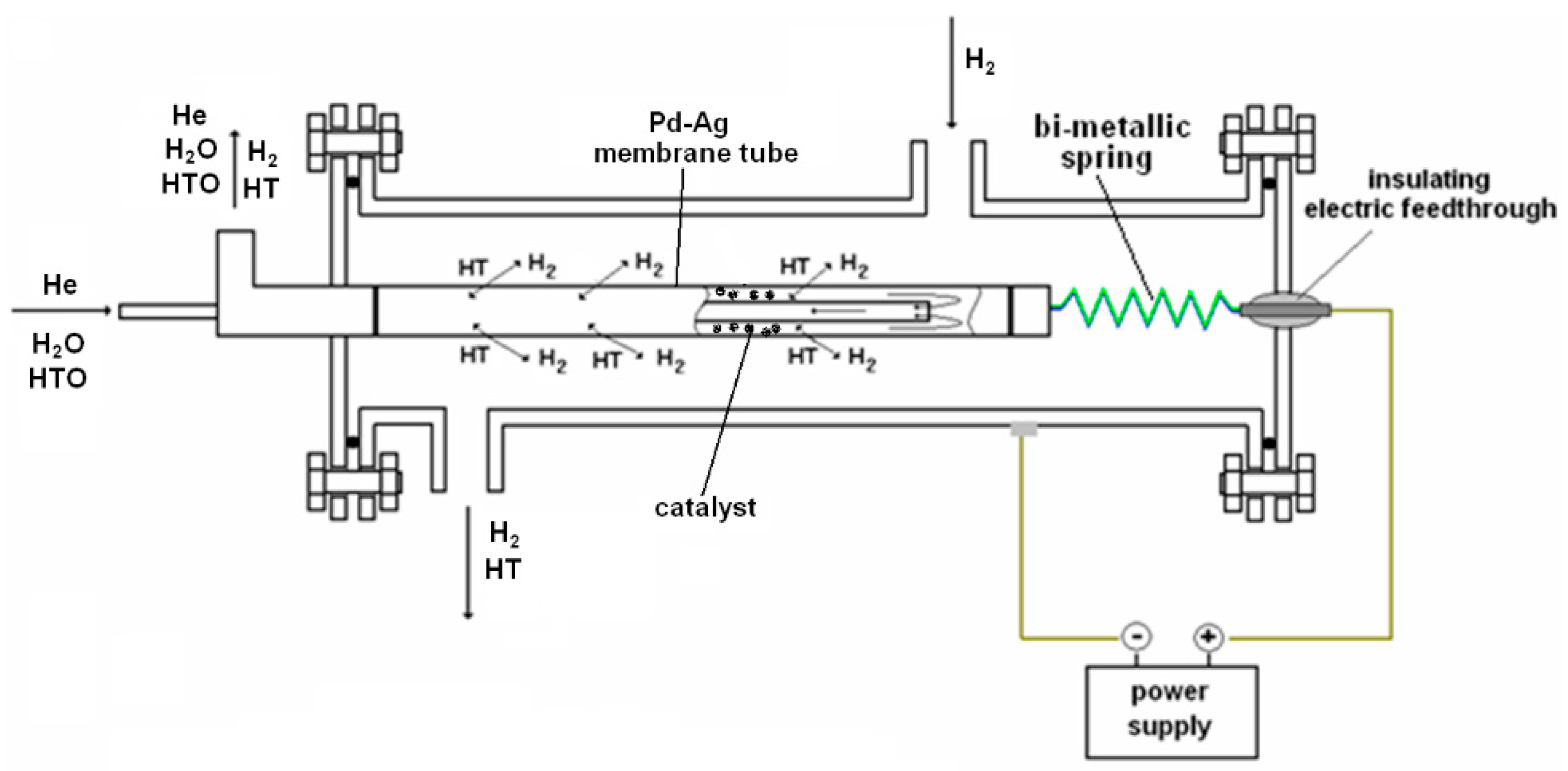 Membranes 08 00096 g004