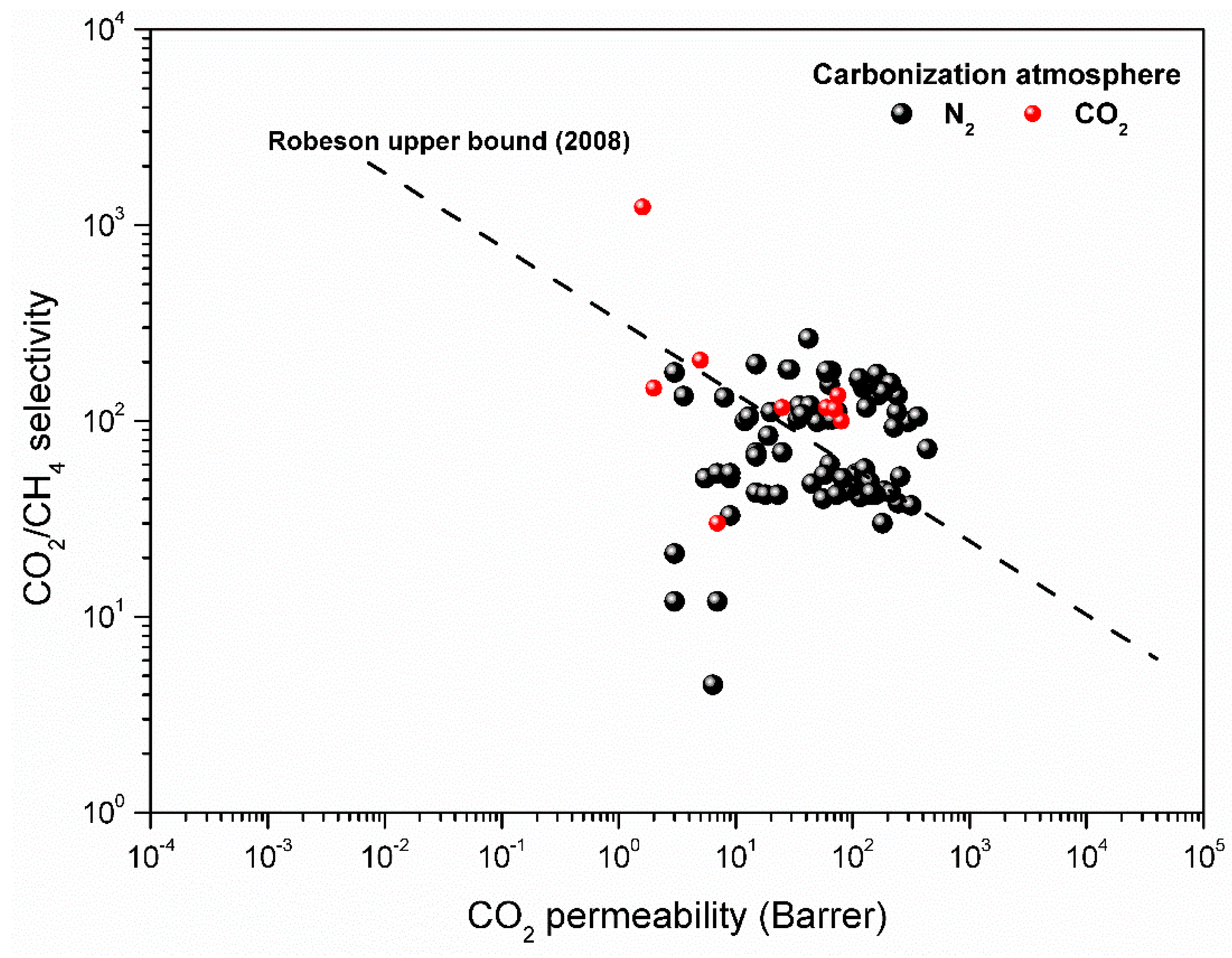 Membranes 08 00097 g009 550