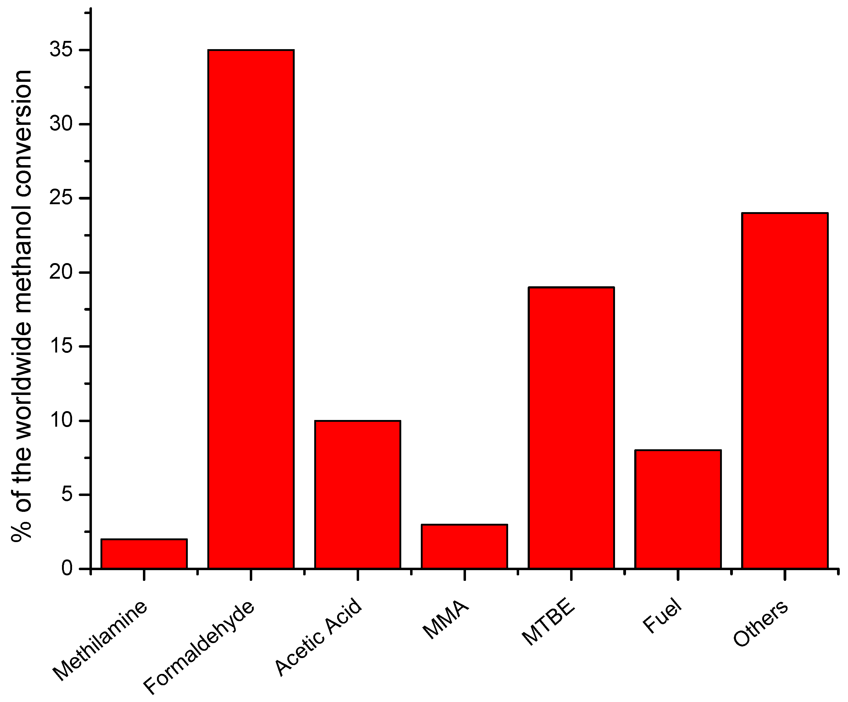 Membranes 08 00098 g001 Membranes 08 00098 g001