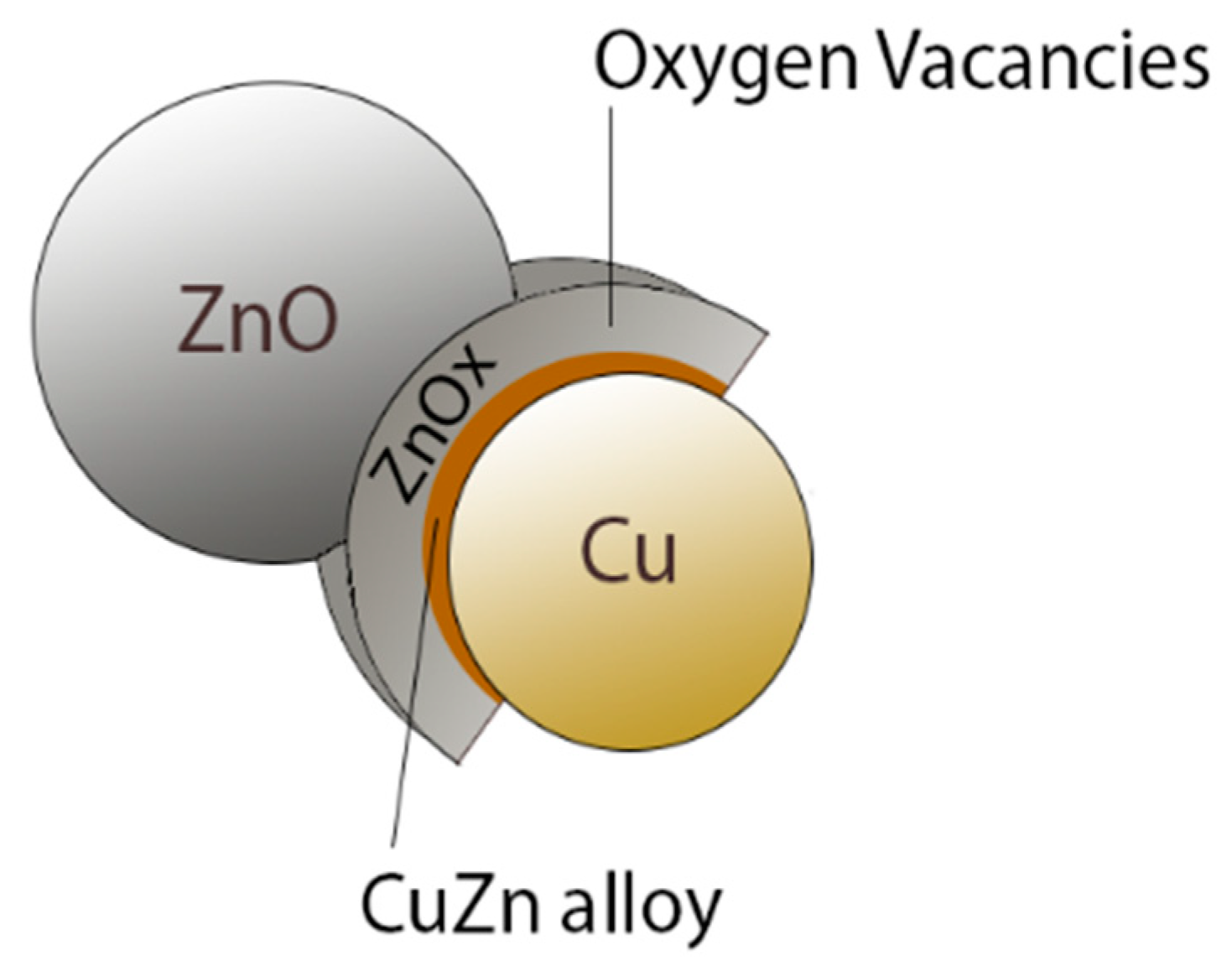 Membranes 08 00098 g005 Membranes 08 00098 g005