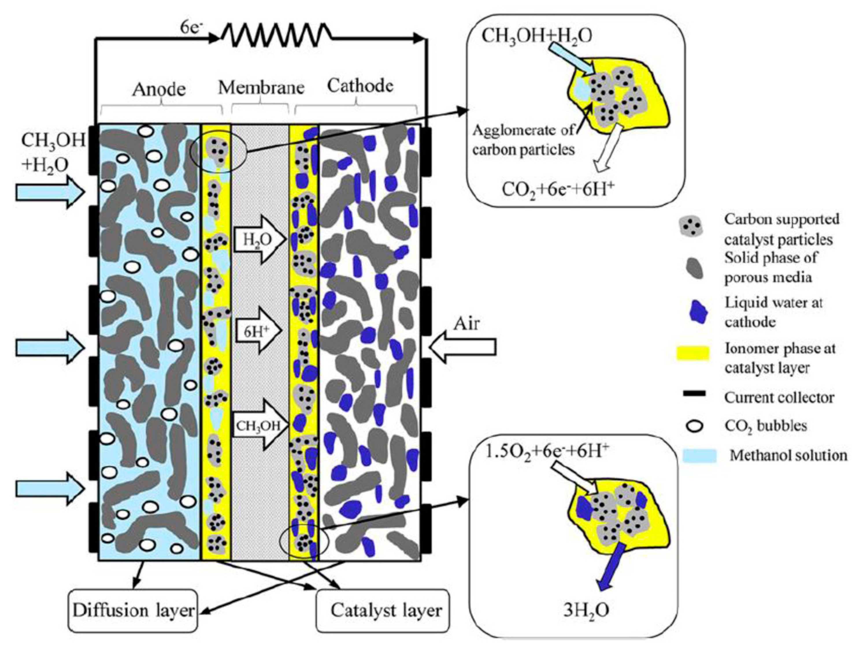 Membranes 08 00098 g008 Membranes 08 00098 g008