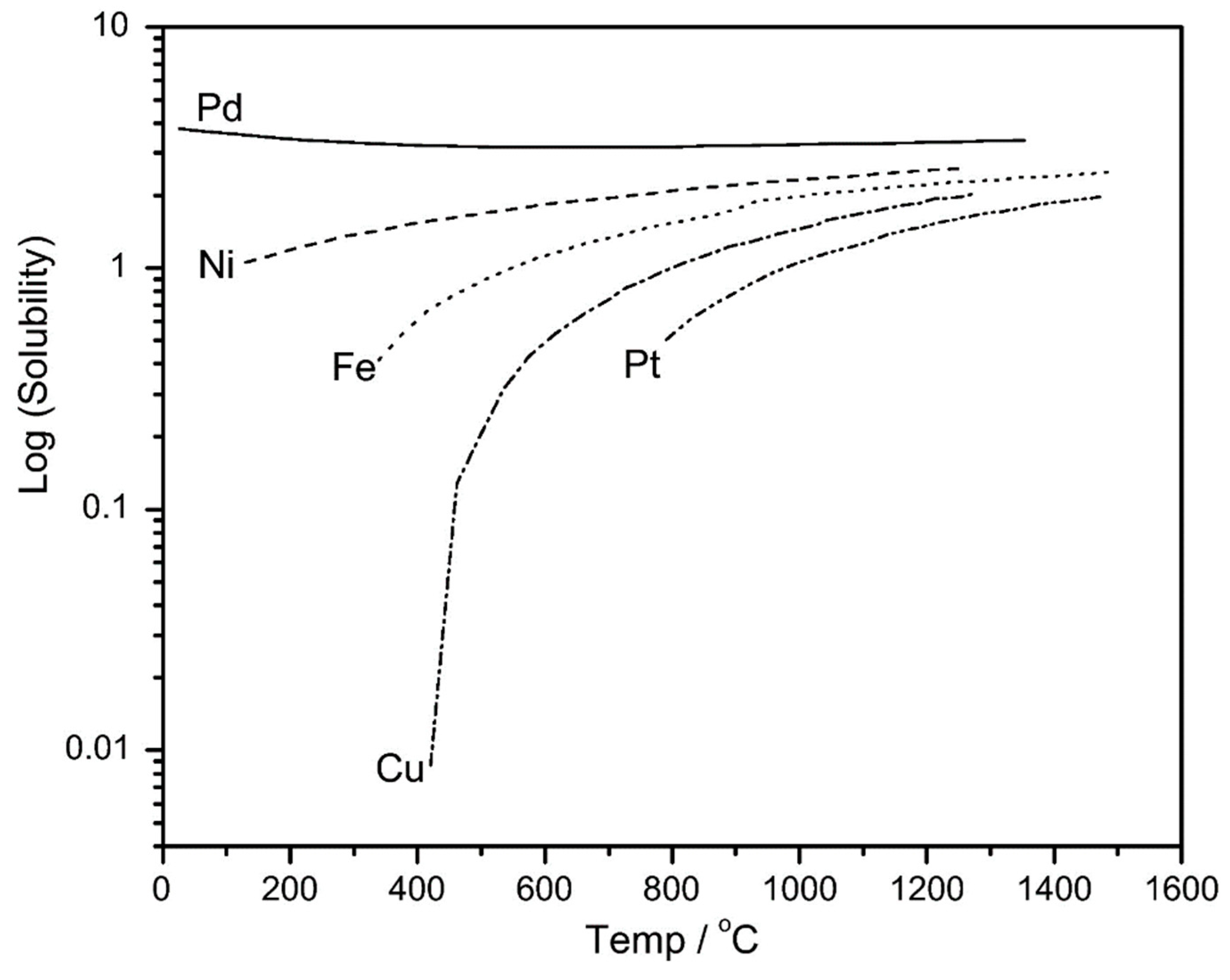 Membranes Free Full Text Advances In Methanol Production And Utilization With Particular Emphasis Toward Hydrogen Generation Via Membrane Reactor Technology Html