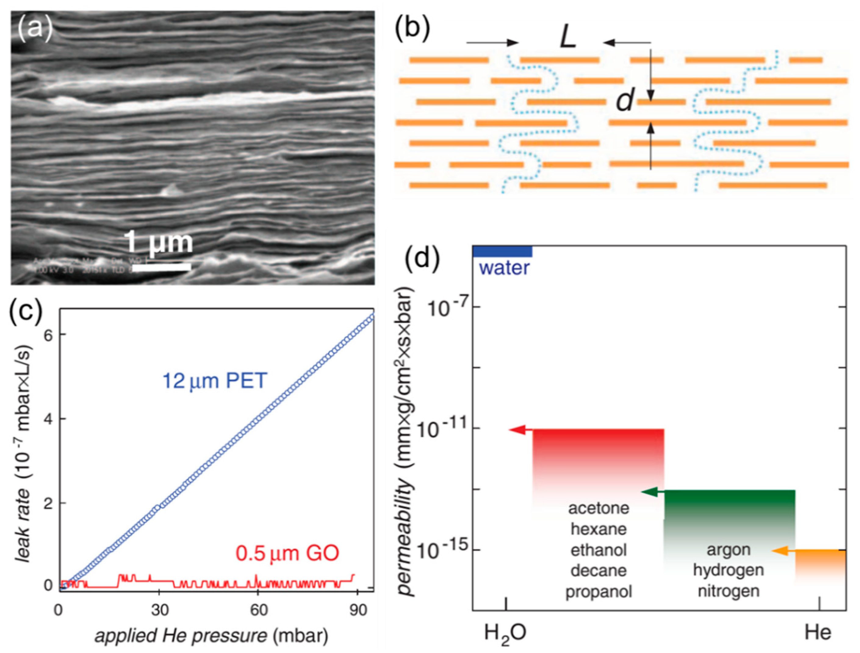 Membranes 08 00100 g002
