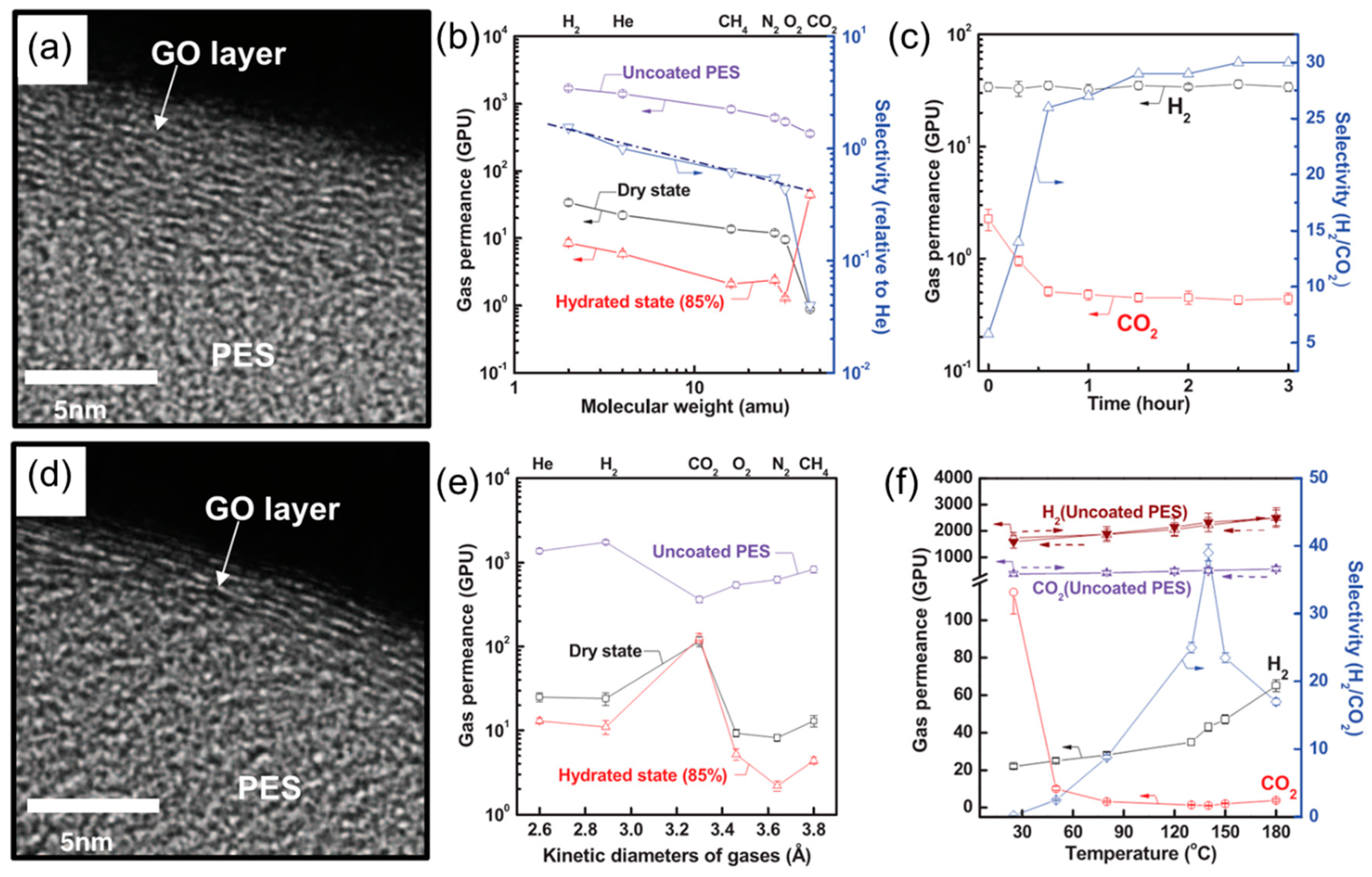 Membranes 08 00100 g003