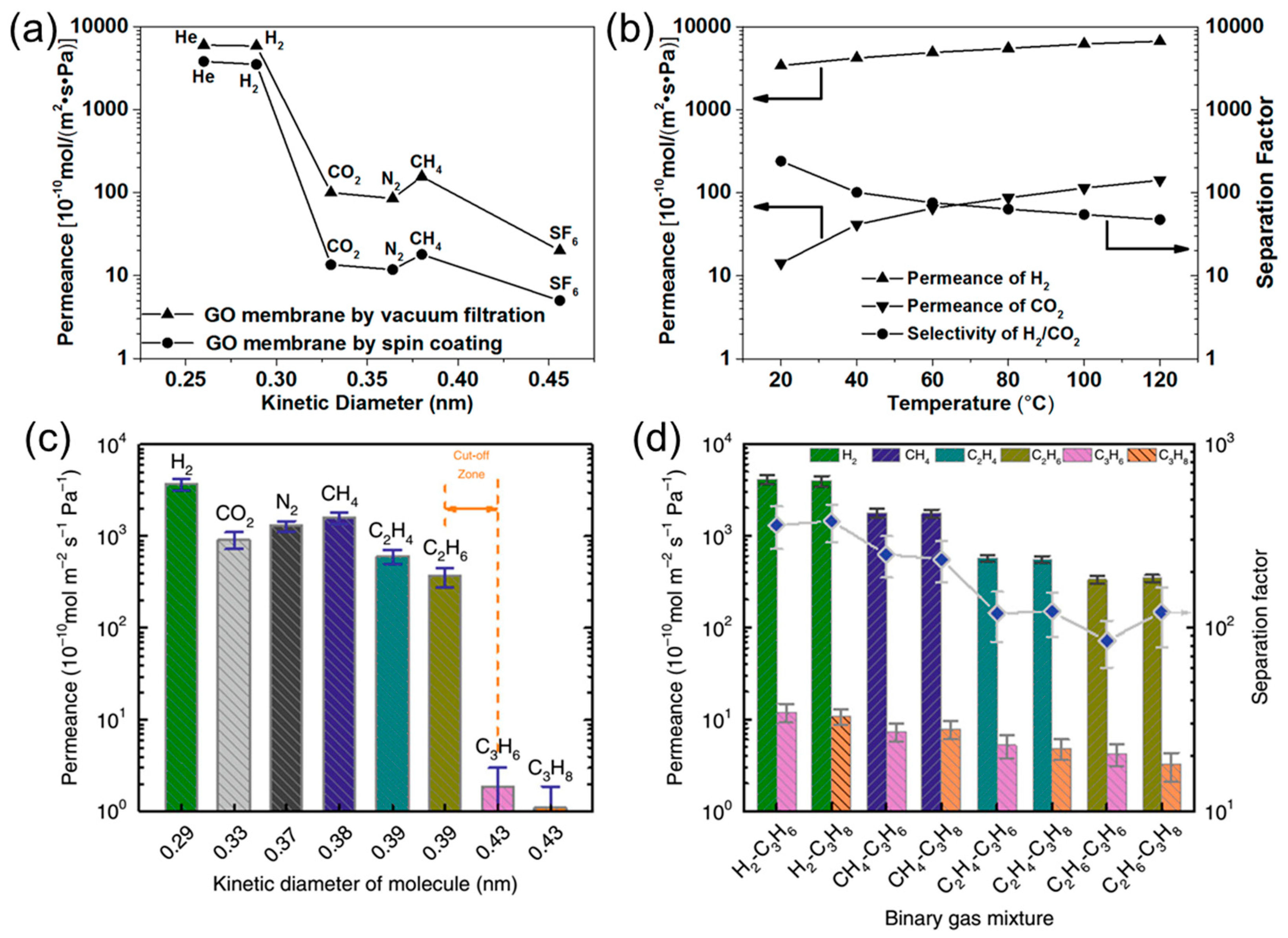 Membranes 08 00100 g006