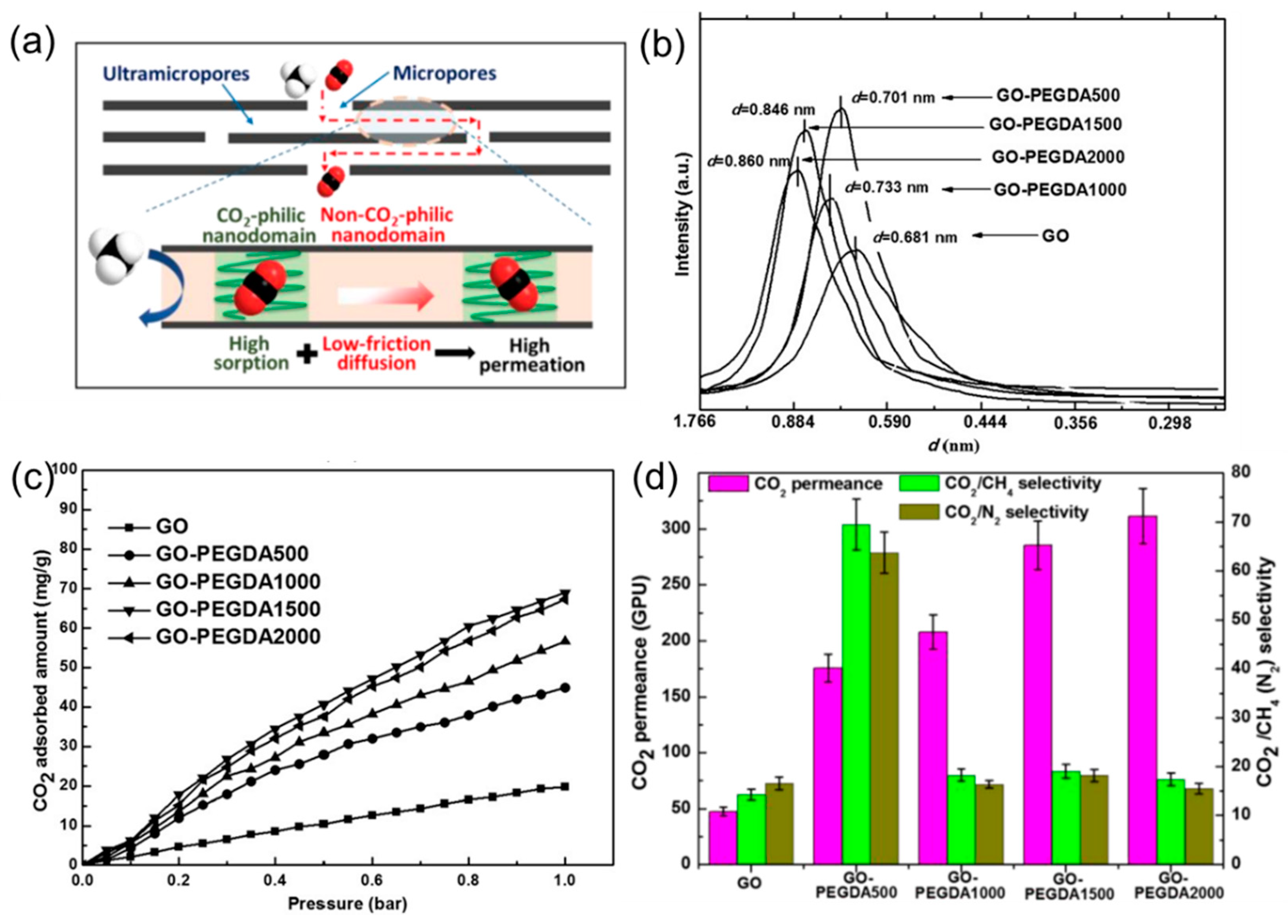 Membranes 08 00100 g008
